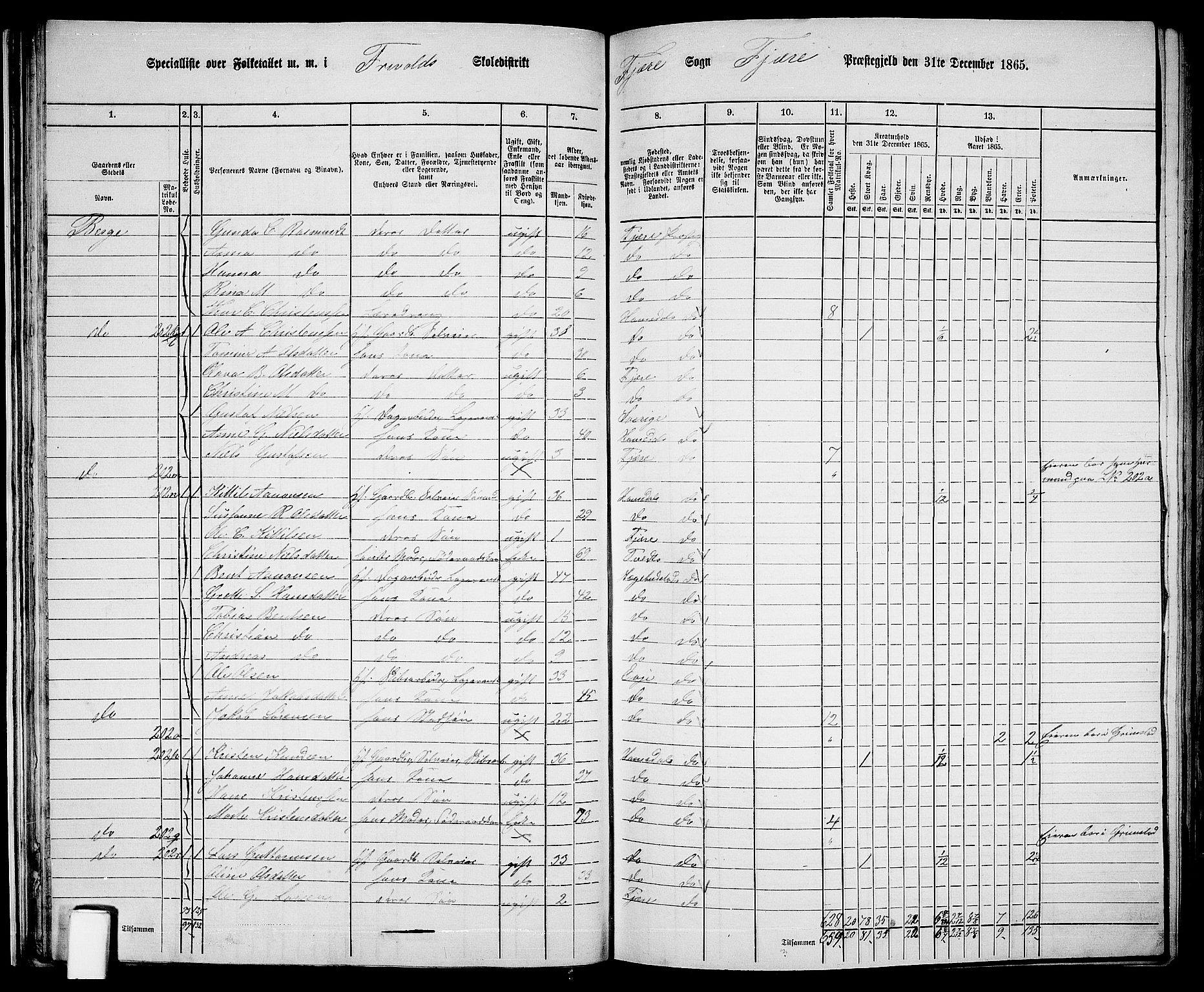 RA, Folketelling 1865 for 0923L Fjære prestegjeld, Fjære sokn, 1865, s. 35