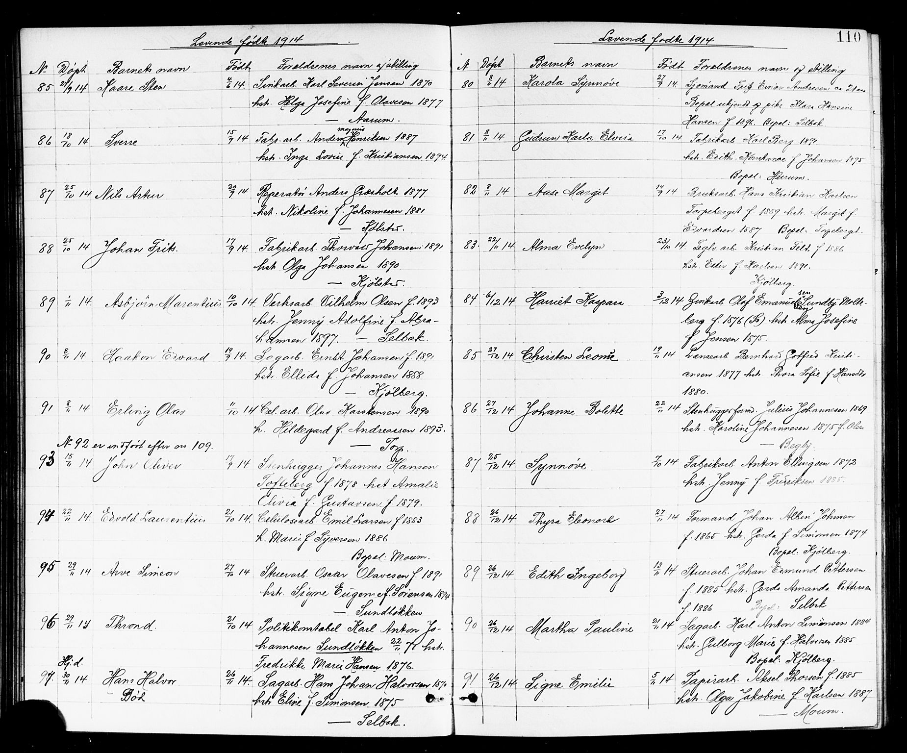 Borge prestekontor Kirkebøker, AV/SAO-A-10903/G/Ga/L0002: Klokkerbok nr. I 2, 1875-1923, s. 110