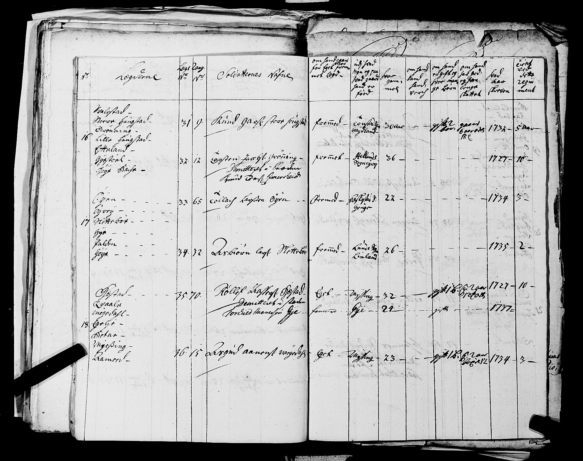 Fylkesmannen i Rogaland, AV/SAST-A-101928/99/3/325/325CA, 1655-1832, s. 3243