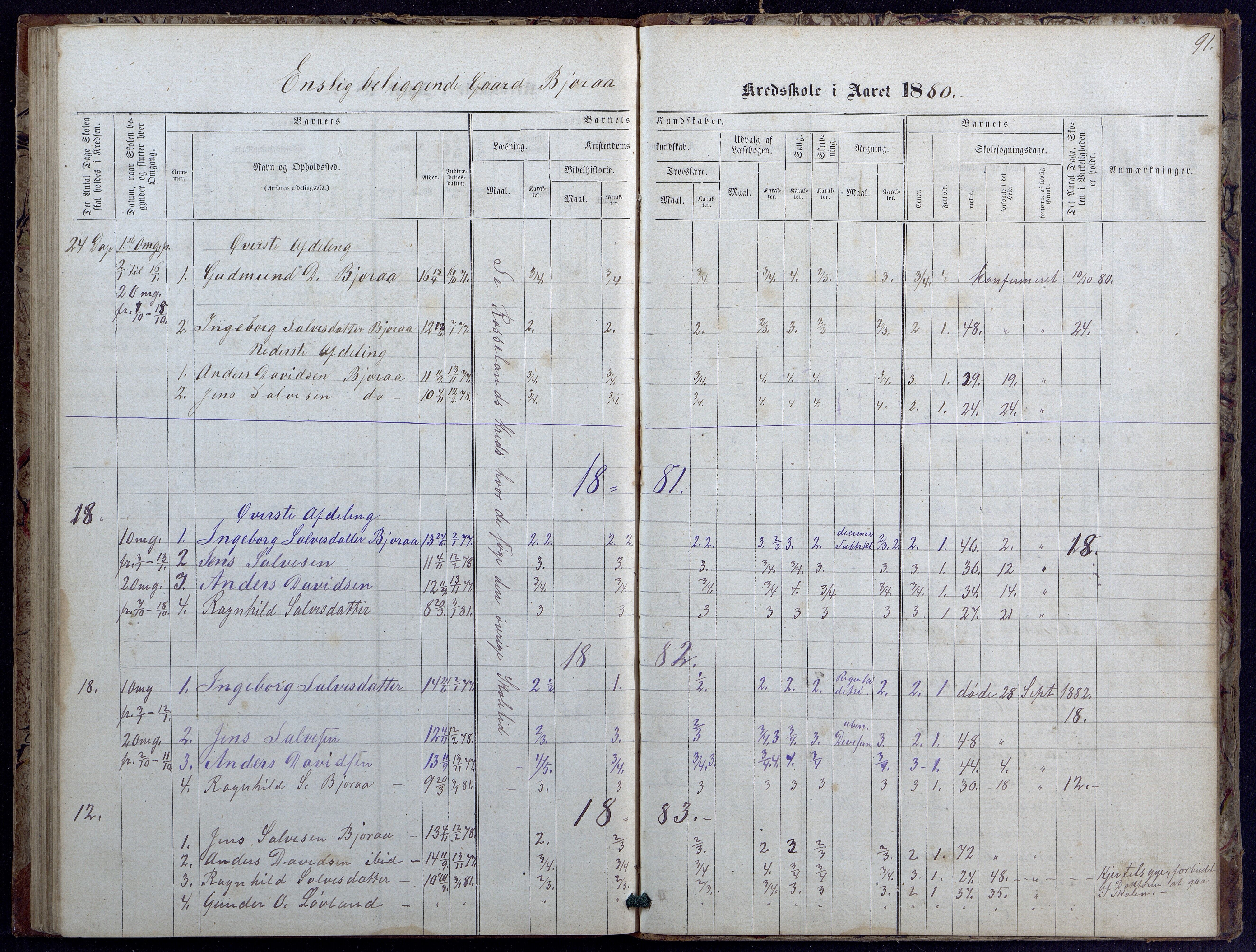 Evje kommune, Landsverk/Omland/Rosseland skolekretser, AAKS/KA0937-550d/F1/L0001: Skoleprotokoll for Landsverk, Omland, Rosseland skolekretser, 1863-1888, s. 91