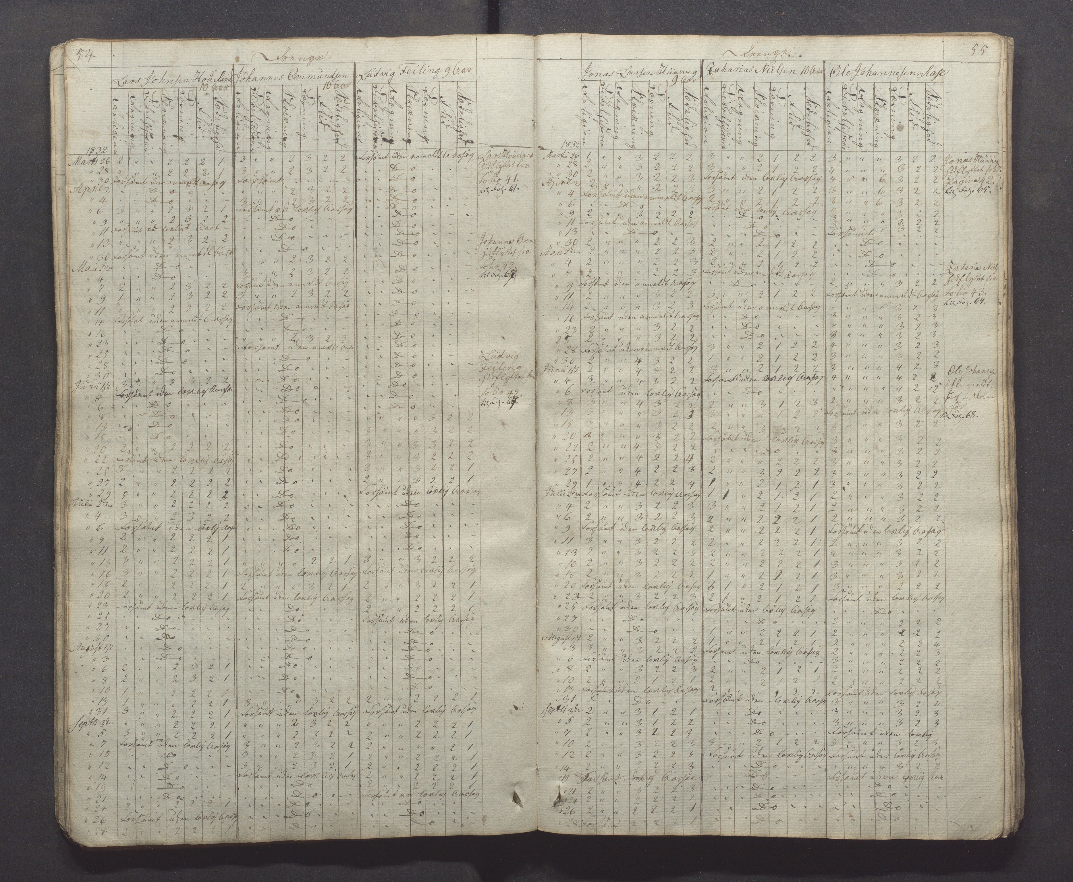 Egersund kommune (Ladested) - Egersund almueskole/folkeskole, IKAR/K-100521/H/L0001: Skoleprotokoll - Almueskole, 2. klasse, 1830-1834, s. 54-55