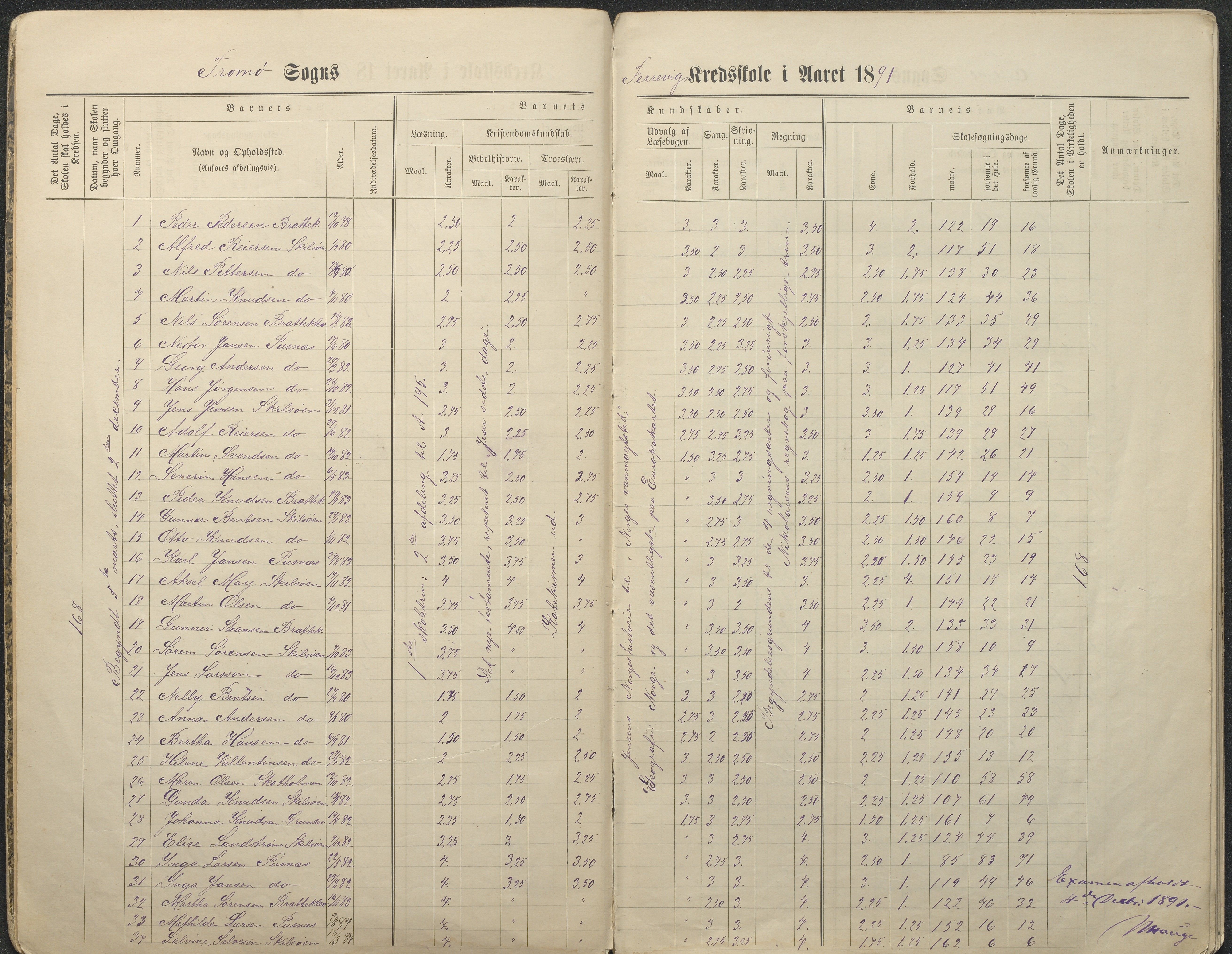 Tromøy kommune frem til 1971, AAKS/KA0921-PK/04/L0034: Færvik (Roligheden) - Karakterprotokoll, 1890-1935