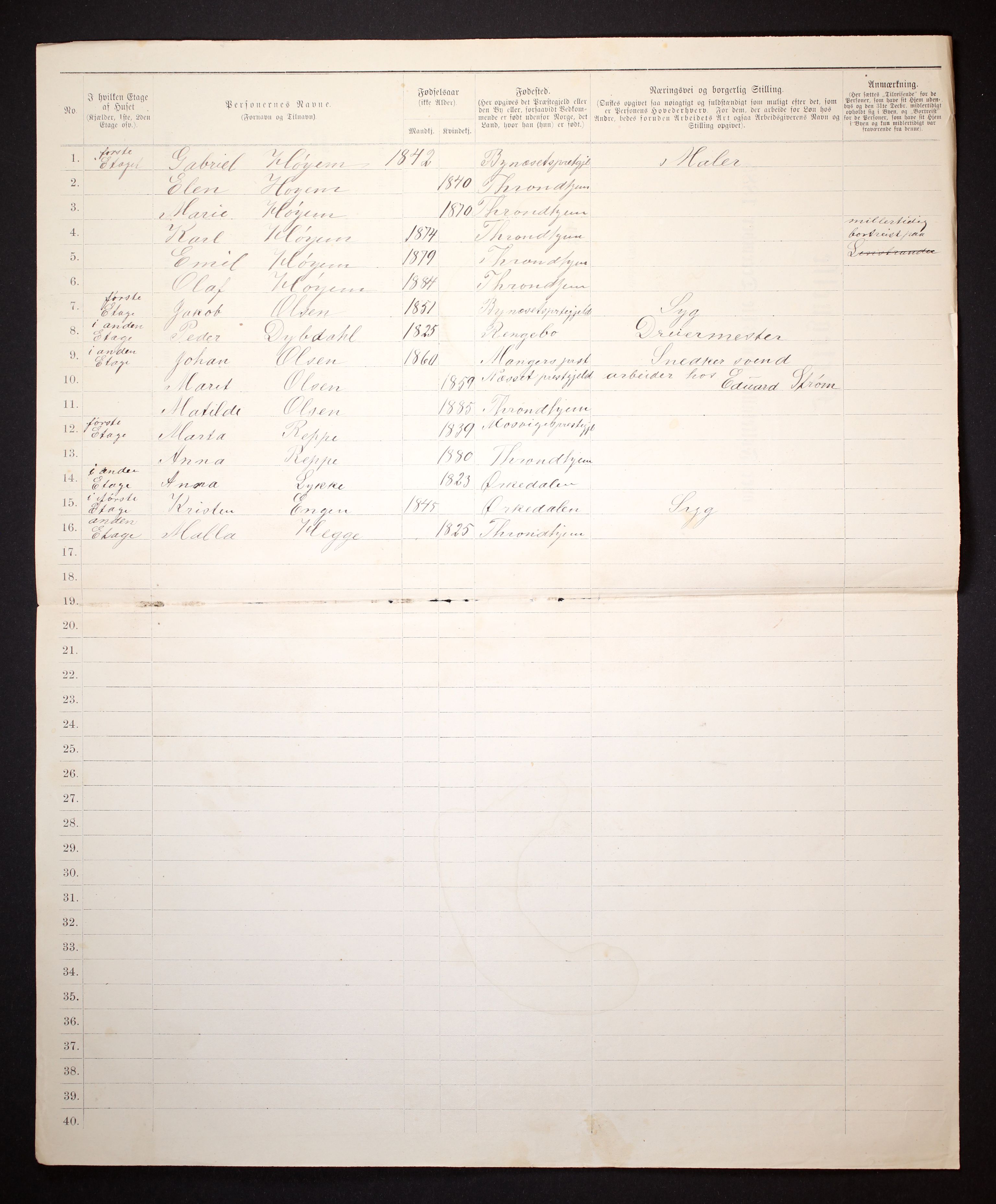 SAT, Folketelling 1885 for 1601 Trondheim kjøpstad, 1885, s. 1927