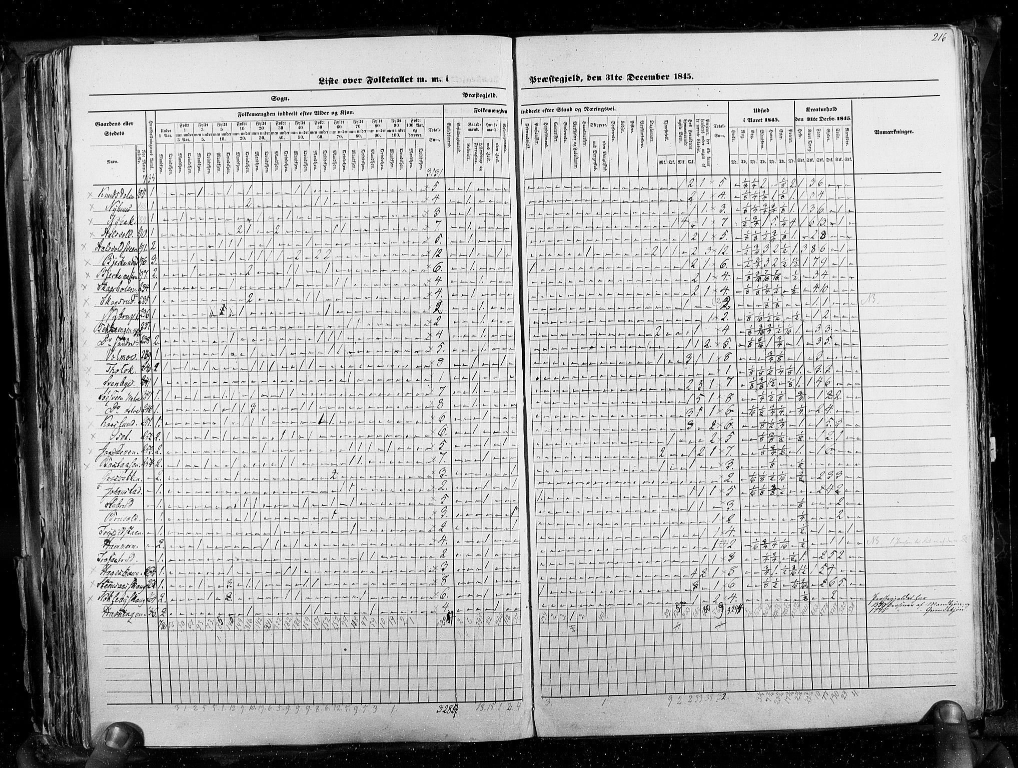 RA, Folketellingen 1845, bind 3: Hedemarken amt og Kristians amt, 1845, s. 216