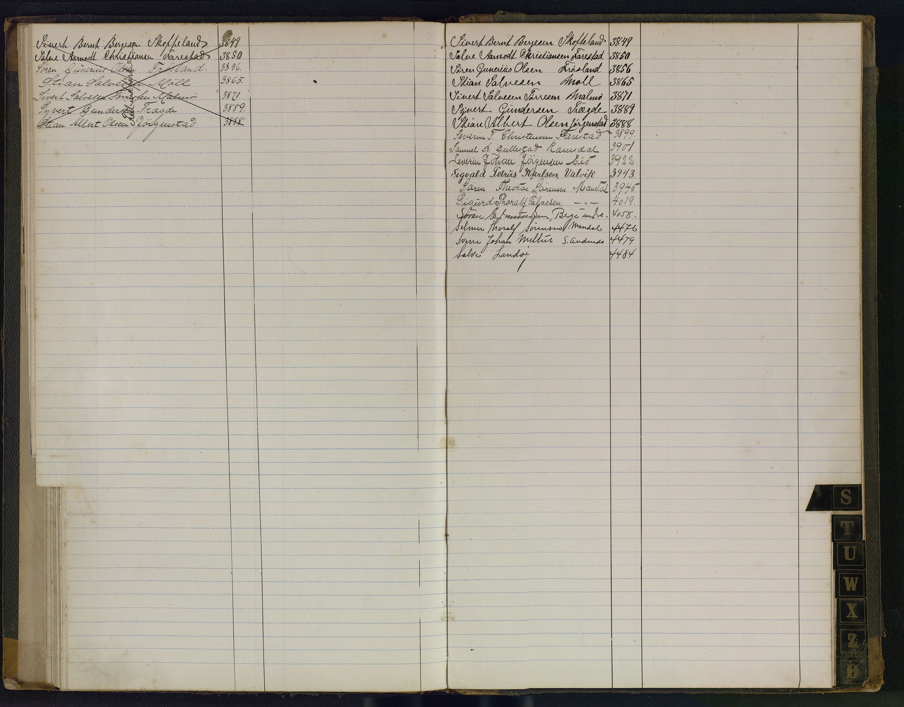 Mandal mønstringskrets, AV/SAK-2031-0016/F/Fb/L0017/0003: Register til annontasjonsrulle og hovedrulle, Y-37 / Register til hovedrulle Y-25, 1898-1948, s. 33