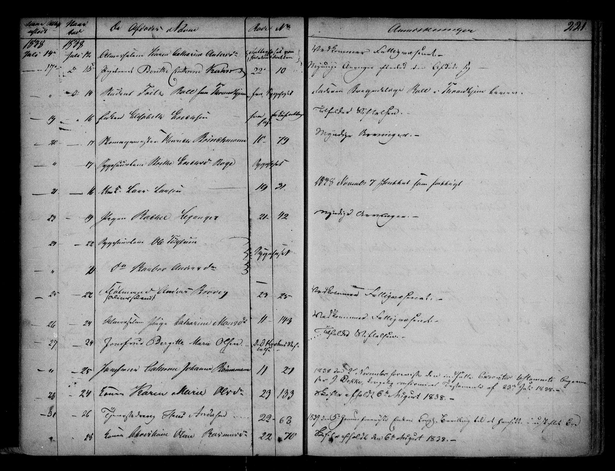 Byfogd og Byskriver i Bergen, AV/SAB-A-3401/06/06Na/L0001: Dødsfallsjournaler, 1821-1847, s. 220b-221a