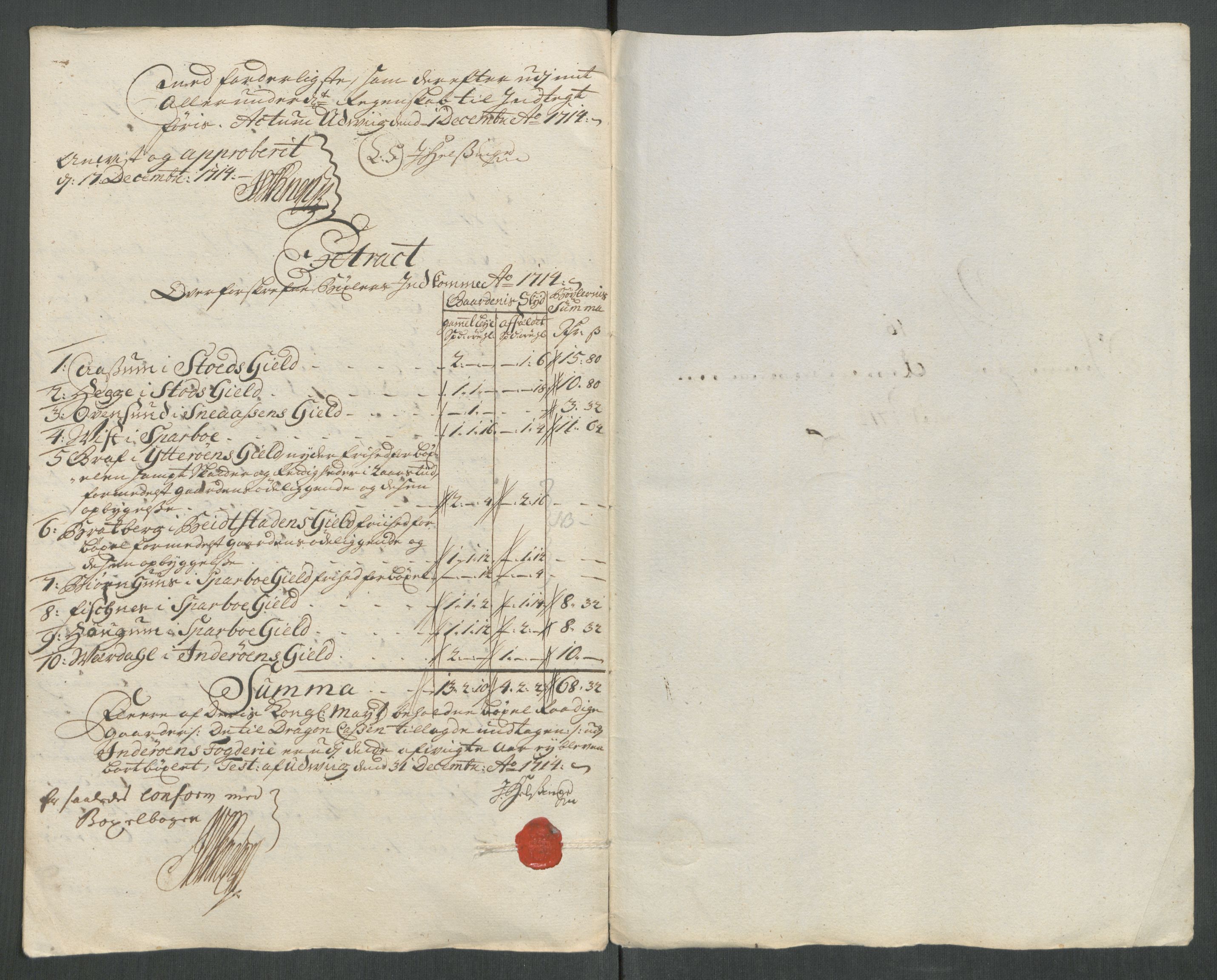 Rentekammeret inntil 1814, Reviderte regnskaper, Fogderegnskap, AV/RA-EA-4092/R63/L4322: Fogderegnskap Inderøy, 1714, s. 253