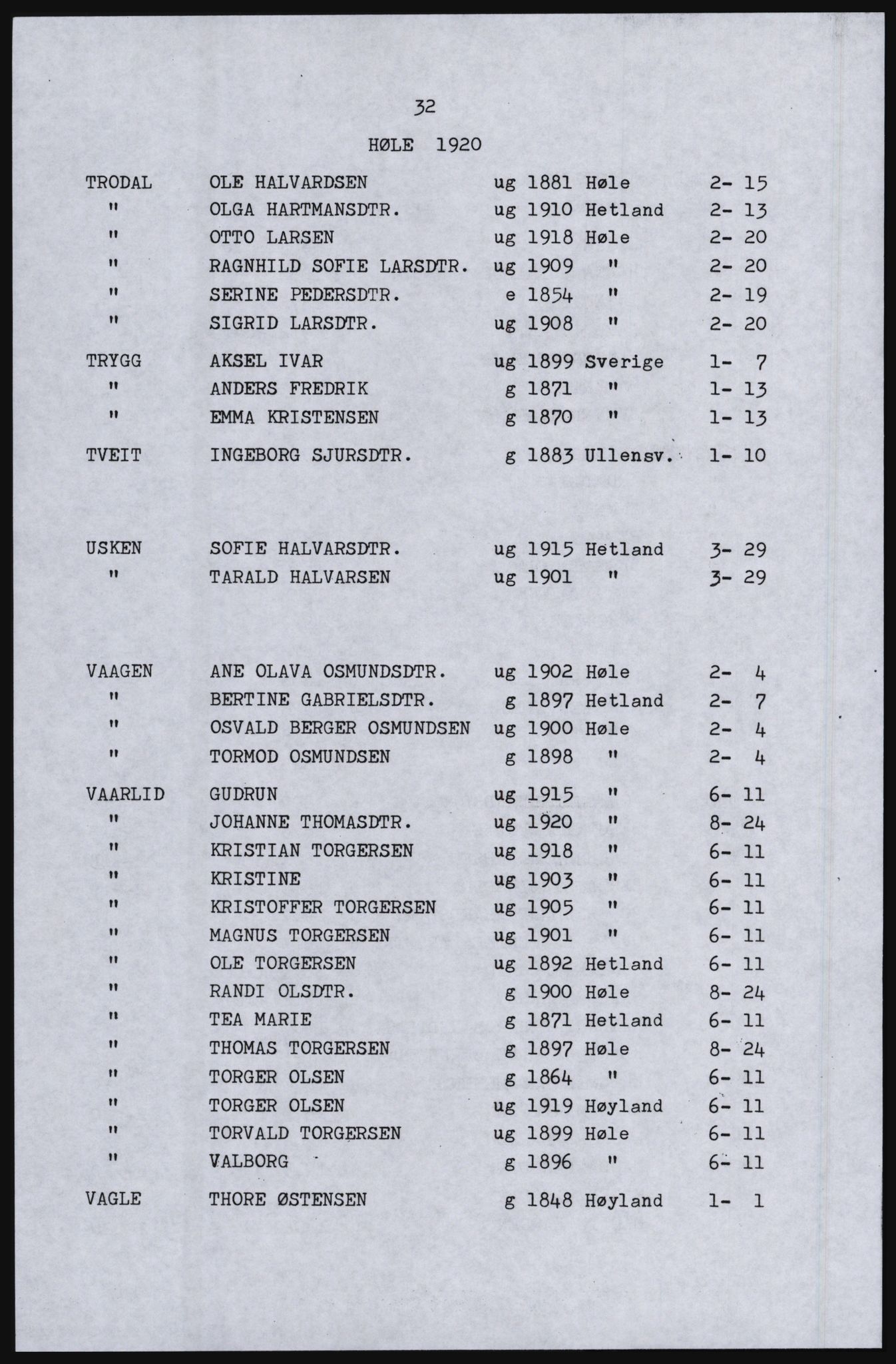 SAST, Avskrift av folketellingen 1920 for Høle herred, 1920, s. 38