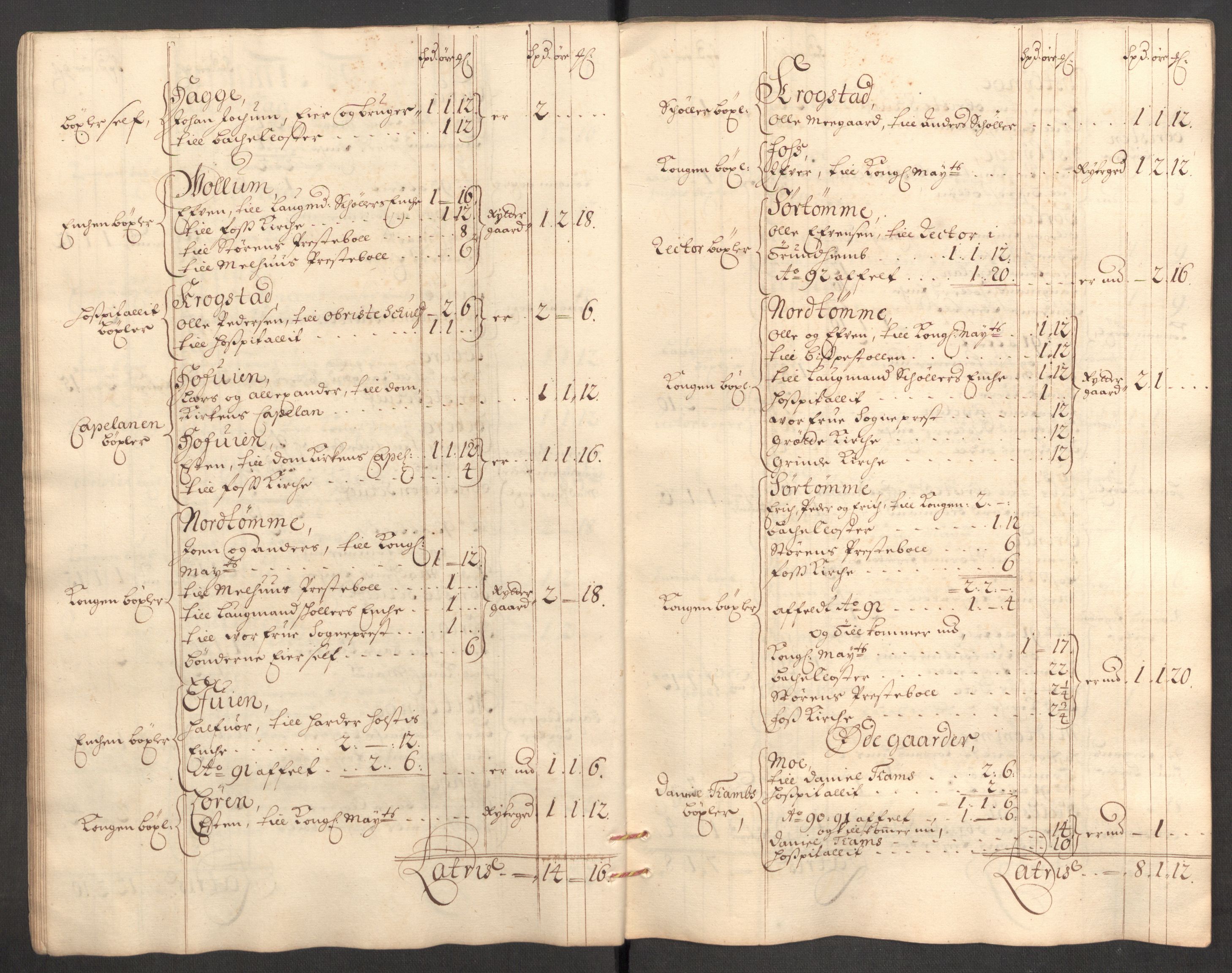 Rentekammeret inntil 1814, Reviderte regnskaper, Fogderegnskap, AV/RA-EA-4092/R60/L3946: Fogderegnskap Orkdal og Gauldal, 1696, s. 258