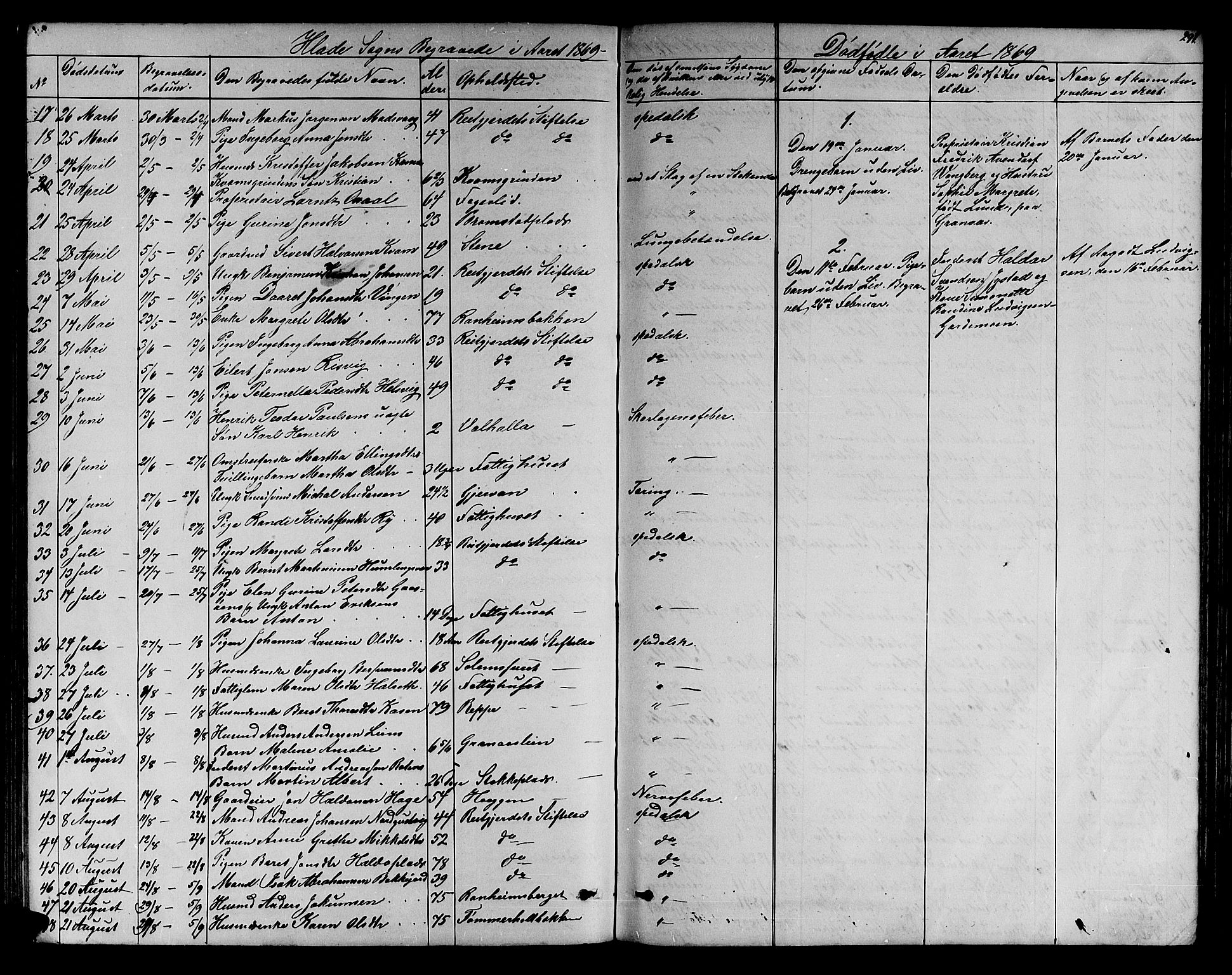 Ministerialprotokoller, klokkerbøker og fødselsregistre - Sør-Trøndelag, SAT/A-1456/606/L0311: Klokkerbok nr. 606C07, 1860-1877, s. 291