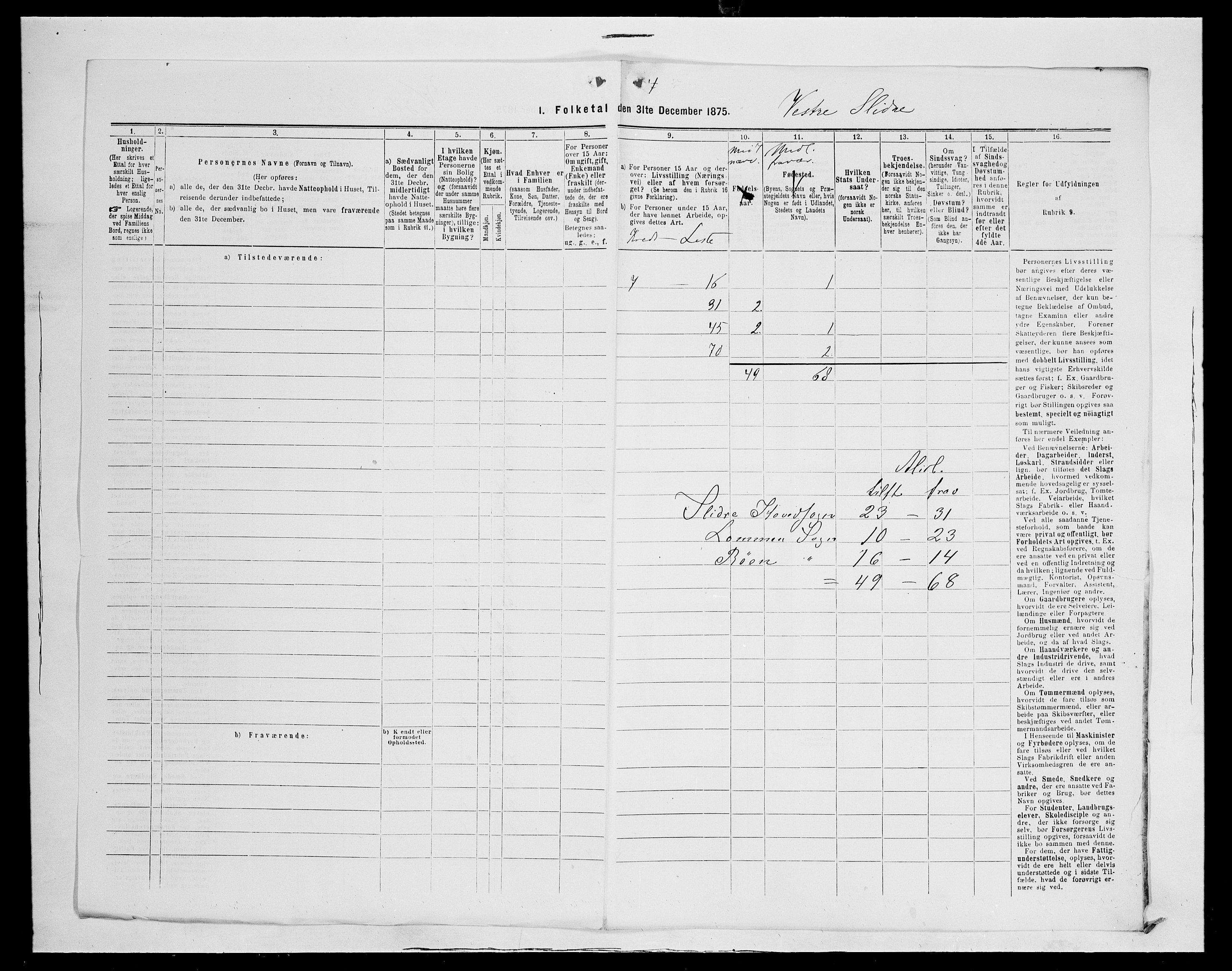 SAH, Folketelling 1875 for 0543P Vestre Slidre prestegjeld, 1875, s. 11