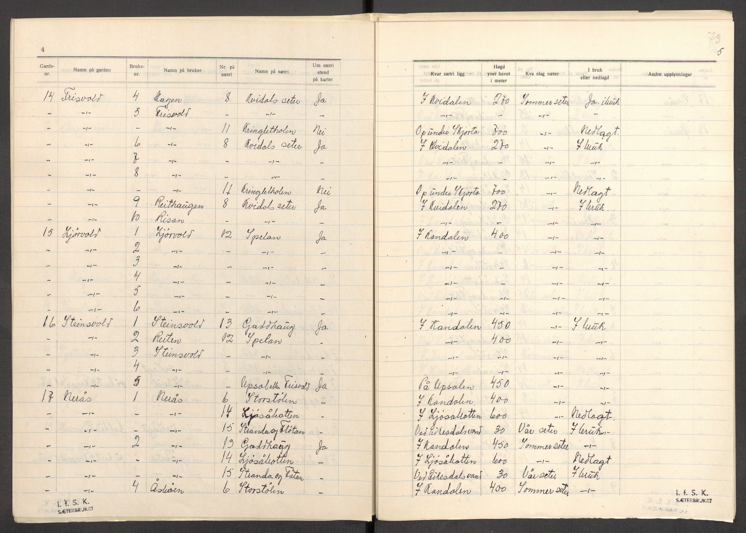 Instituttet for sammenlignende kulturforskning, RA/PA-0424/F/Fc/L0012/0004: Eske B12: / Møre og Romsdal (perm XXXIV), 1934-1938, s. 73