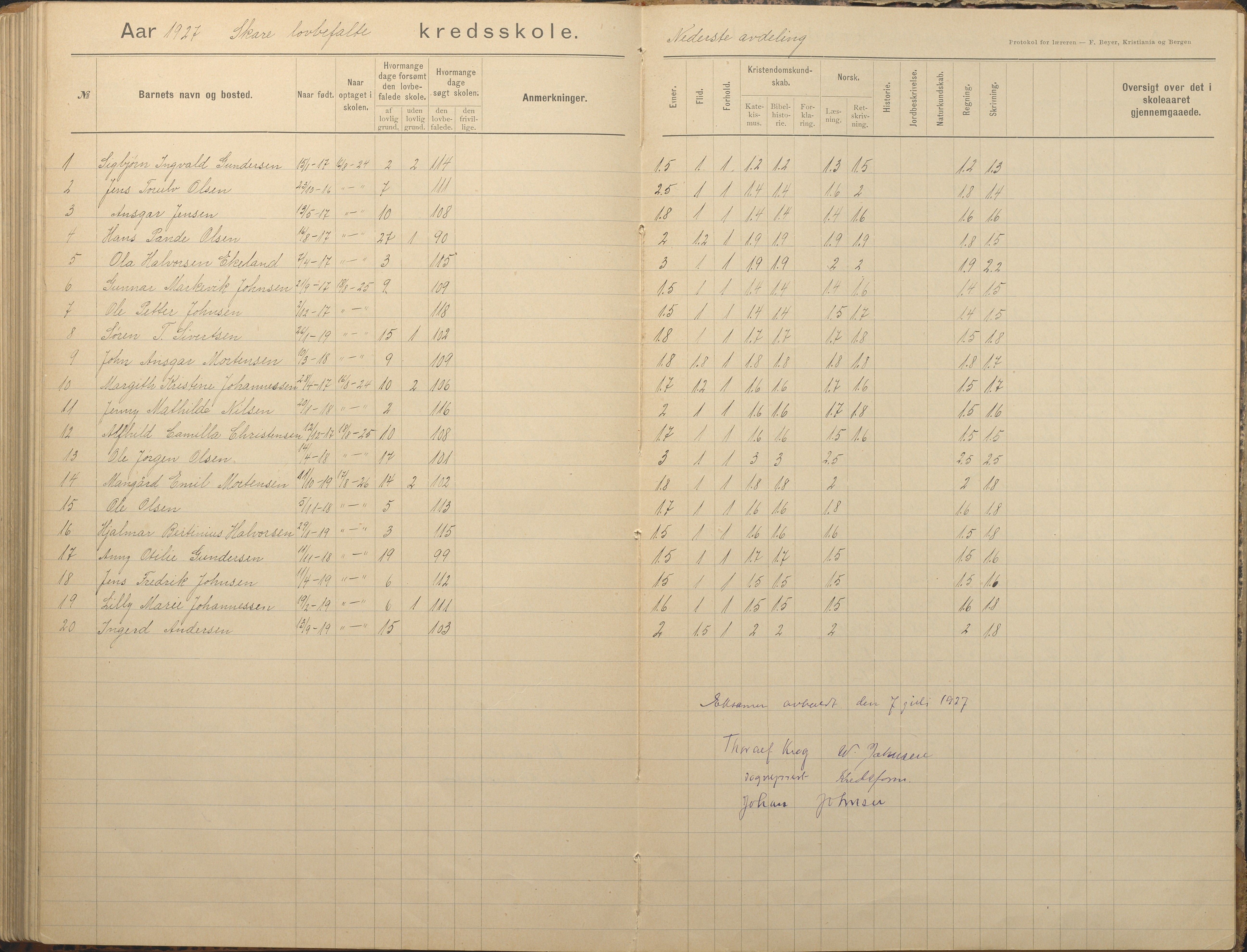 Tromøy kommune frem til 1971, AAKS/KA0921-PK/04/L0082: Skare - Karakterprotokoll, 1891-1946