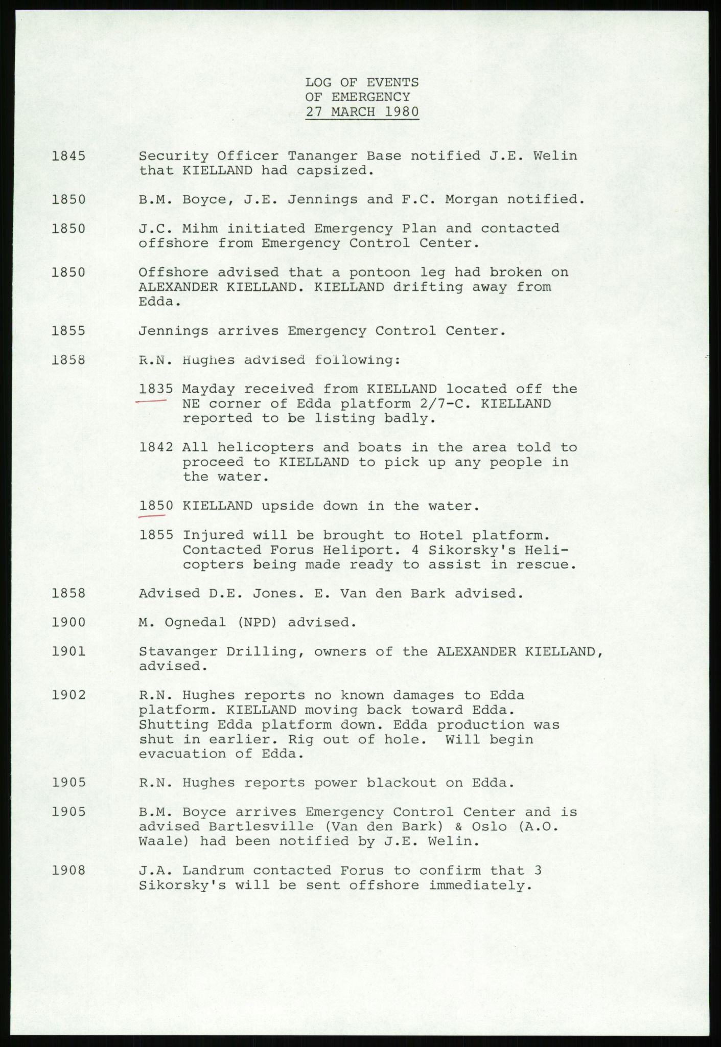 Justisdepartementet, Granskningskommisjonen ved Alexander Kielland-ulykken 27.3.1980, RA/S-1165/D/L0007: B Stavanger Drilling A/S (Doku.liste + B1-B3 av av 4)/C Phillips Petroleum Company Norway (Doku.liste + C1-C12 av 12)/D Forex Neptune (Doku.liste + D1-D8 av 9), 1980-1981, s. 194