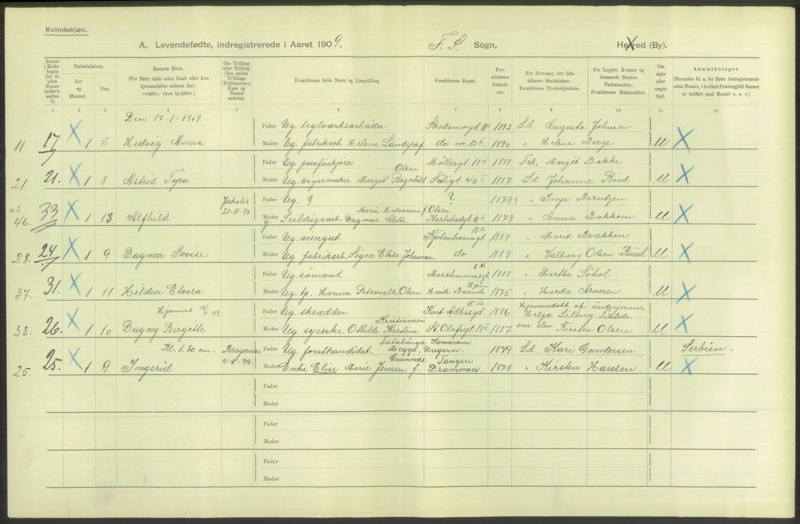 Statistisk sentralbyrå, Sosiodemografiske emner, Befolkning, RA/S-2228/D/Df/Dfa/Dfag/L0007: Kristiania: Levendefødte menn og kvinner., 1909, s. 586