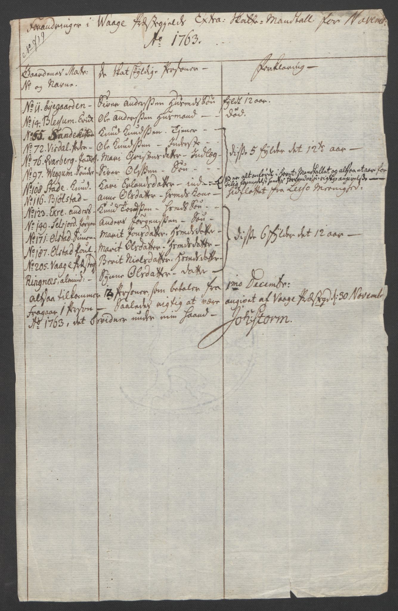 Rentekammeret inntil 1814, Reviderte regnskaper, Fogderegnskap, RA/EA-4092/R17/L1266: Ekstraskatten Gudbrandsdal, 1762-1766, s. 226