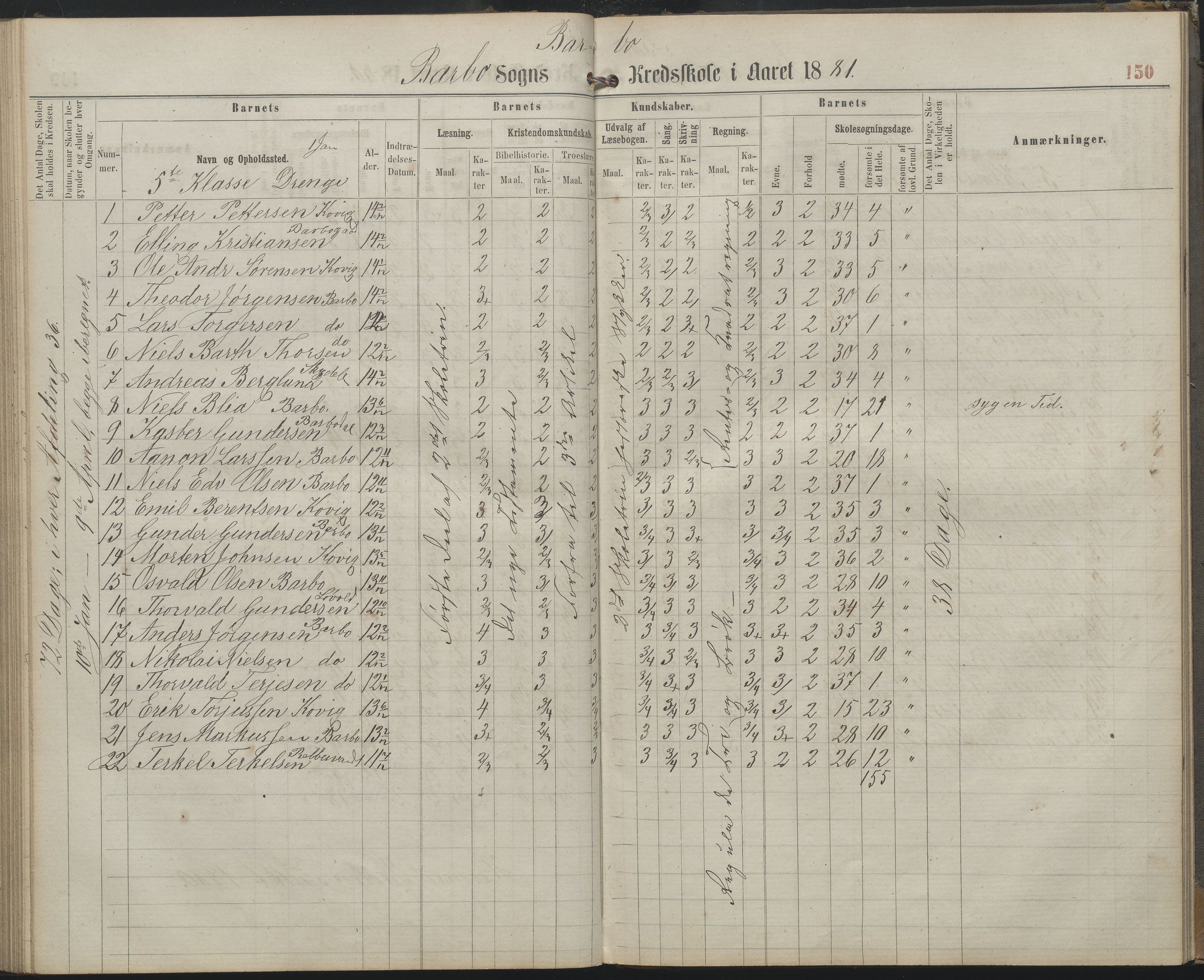 Arendal kommune, Katalog I, AAKS/KA0906-PK-I/07/L0159: Skoleprotokoll for øverste klasse, 1863-1885, s. 150