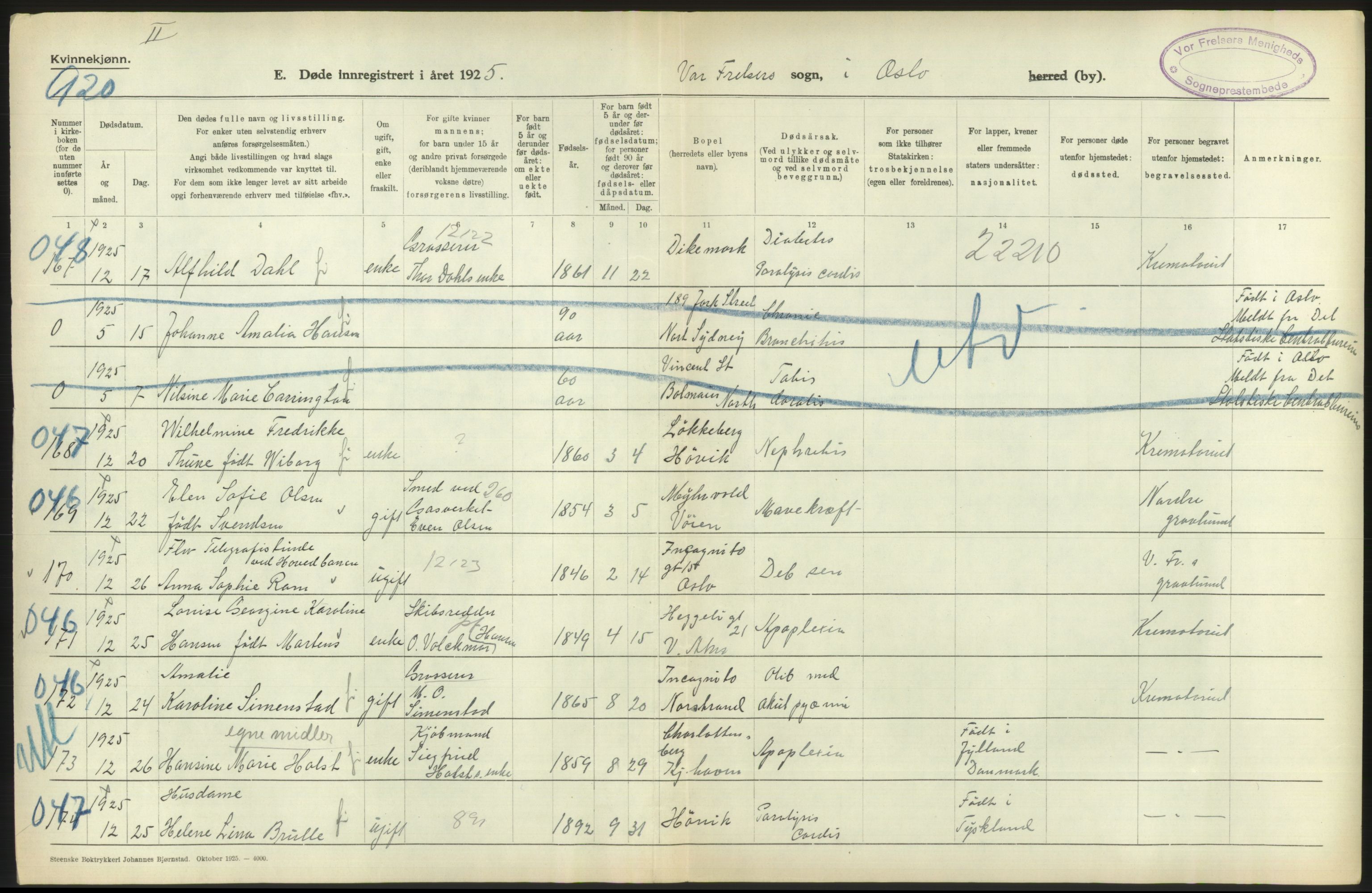 Statistisk sentralbyrå, Sosiodemografiske emner, Befolkning, AV/RA-S-2228/D/Df/Dfc/Dfce/L0010: Oslo: Døde kvinner, dødfødte, 1925, s. 282