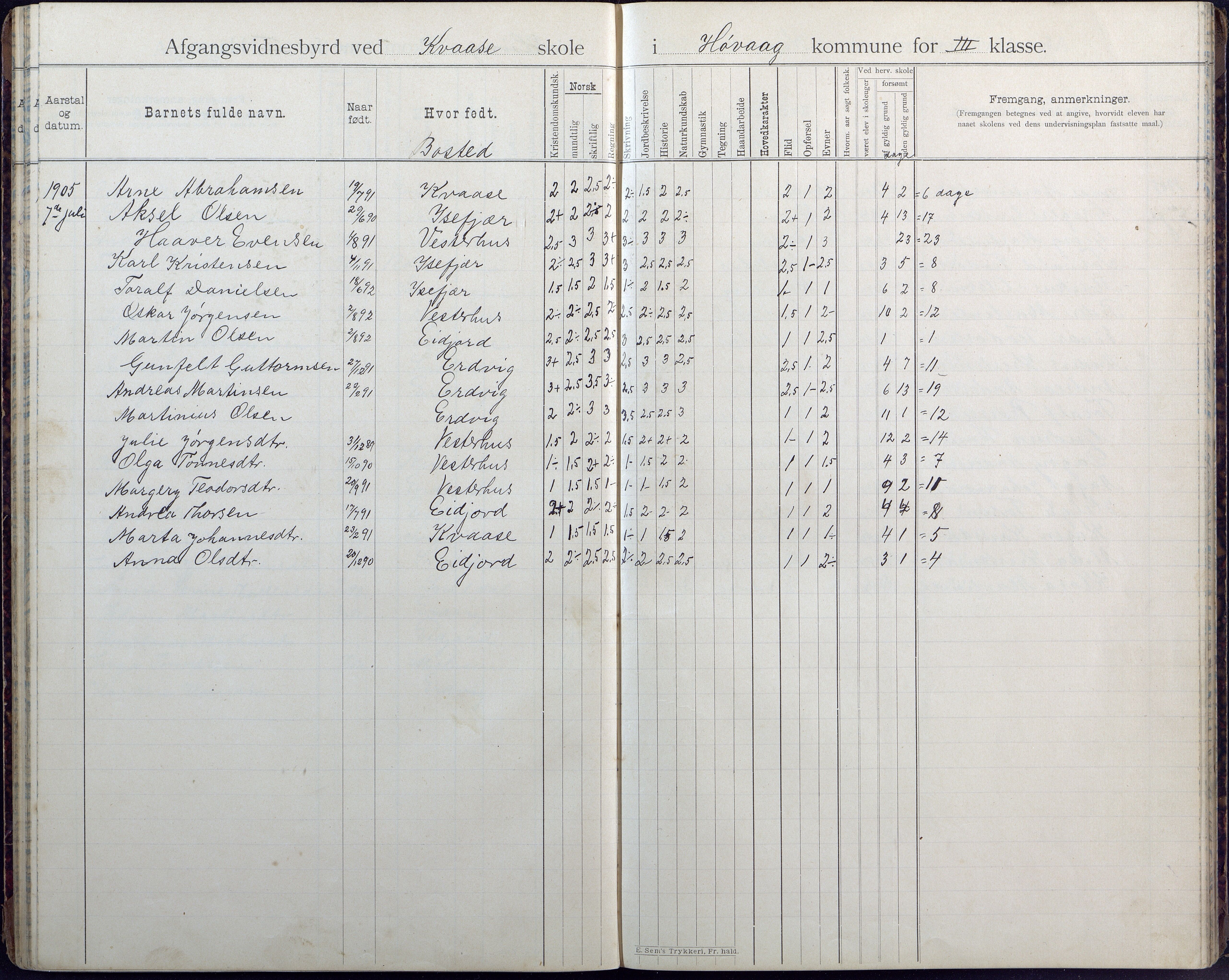 Høvåg kommune, AAKS/KA0927-PK/1/05/L0408: Avgangsvitnesbyrd, Kvåse folkeskole, 1895-1925