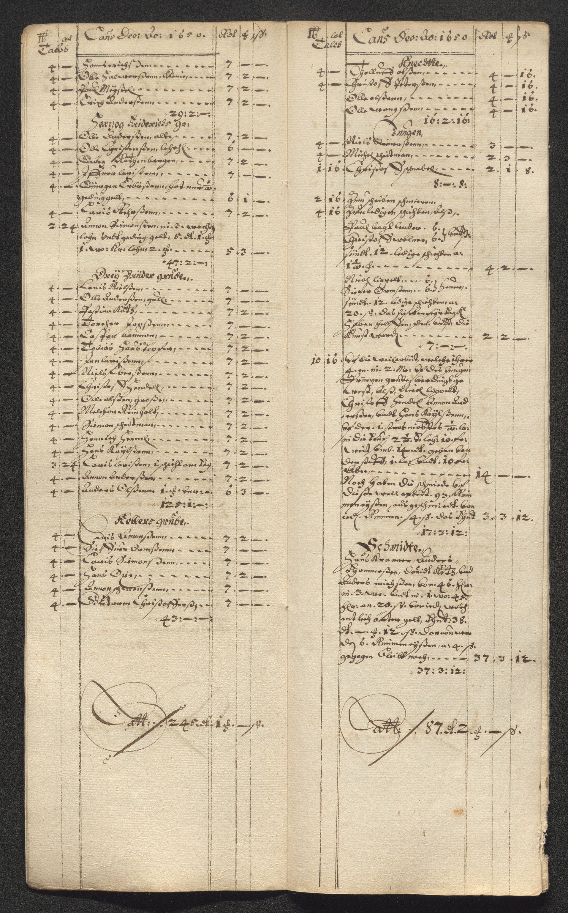 Kongsberg Sølvverk 1623-1816, SAKO/EA-3135/001/D/Dc/Dcd/L0024: Utgiftsregnskap for gruver m.m. , 1650, s. 262