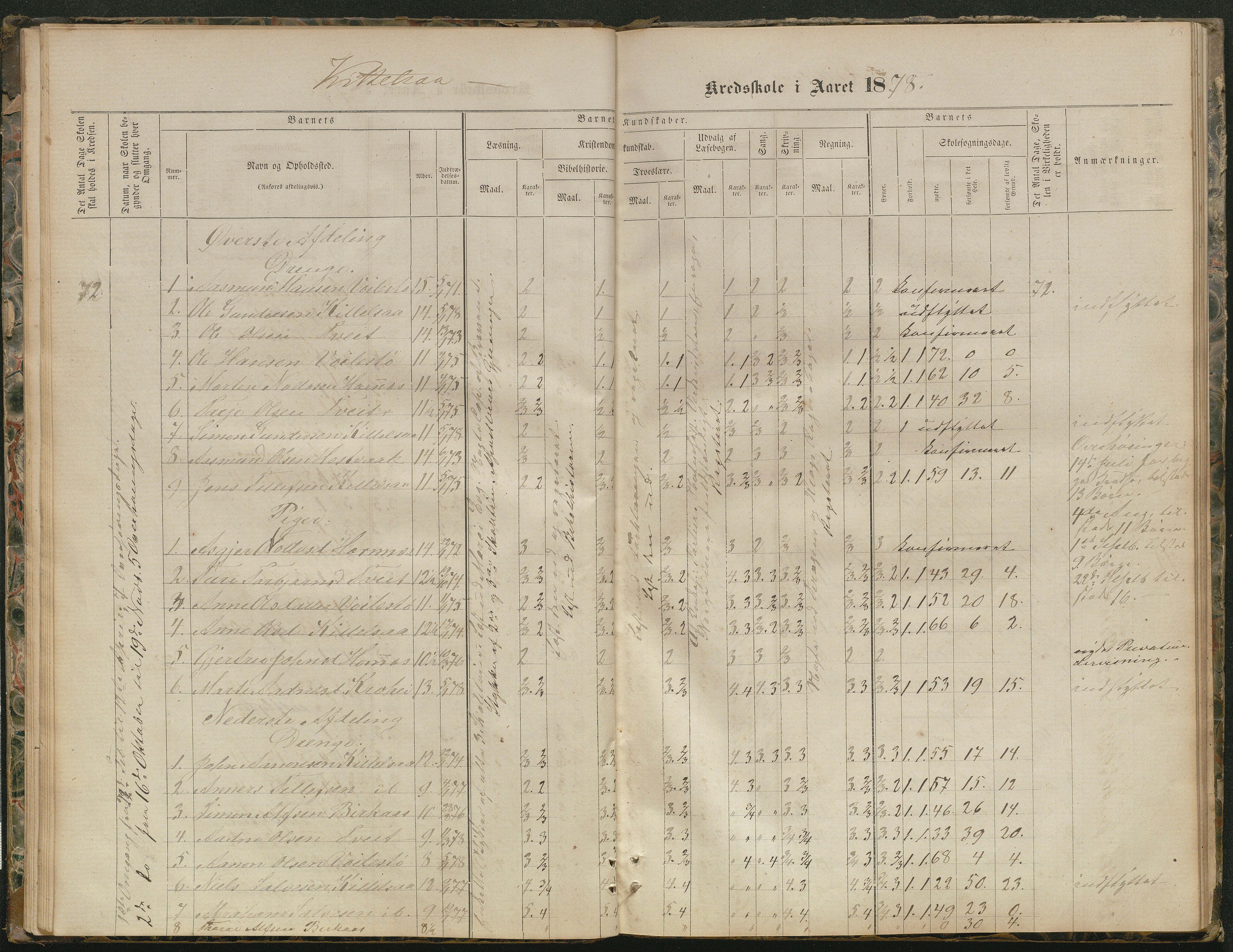 Hornnes kommune, Kjetså, Fennefoss skolekrets, AAKS/KA0936-550c/F1/L0001: Skoleprotokoll. Kjetså og Fennefoss, 1864-1909, s. 28