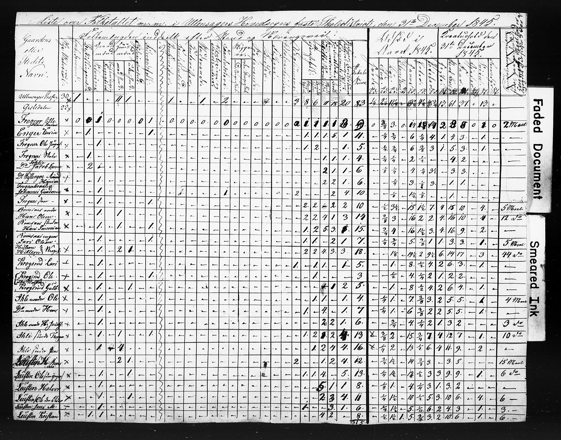 , Folketelling 1845 for 0235P Ullensaker prestegjeld, 1845, s. 18