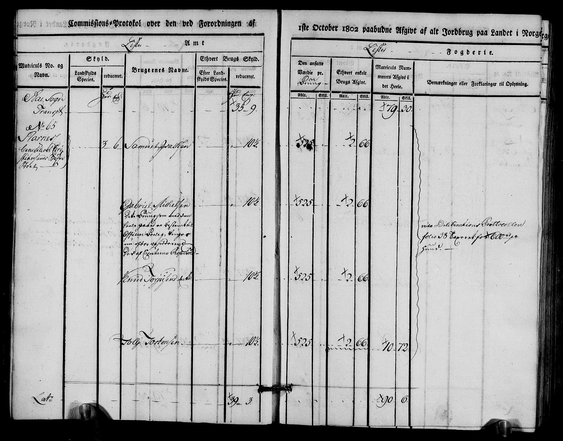 Rentekammeret inntil 1814, Realistisk ordnet avdeling, AV/RA-EA-4070/N/Ne/Nea/L0094: Lista fogderi. Kommisjonsprotokoll "Nr. 3", for Å, Austad, Hægebostad, Eiken, Grindheim og Bjelland sogn, 1803, s. 11