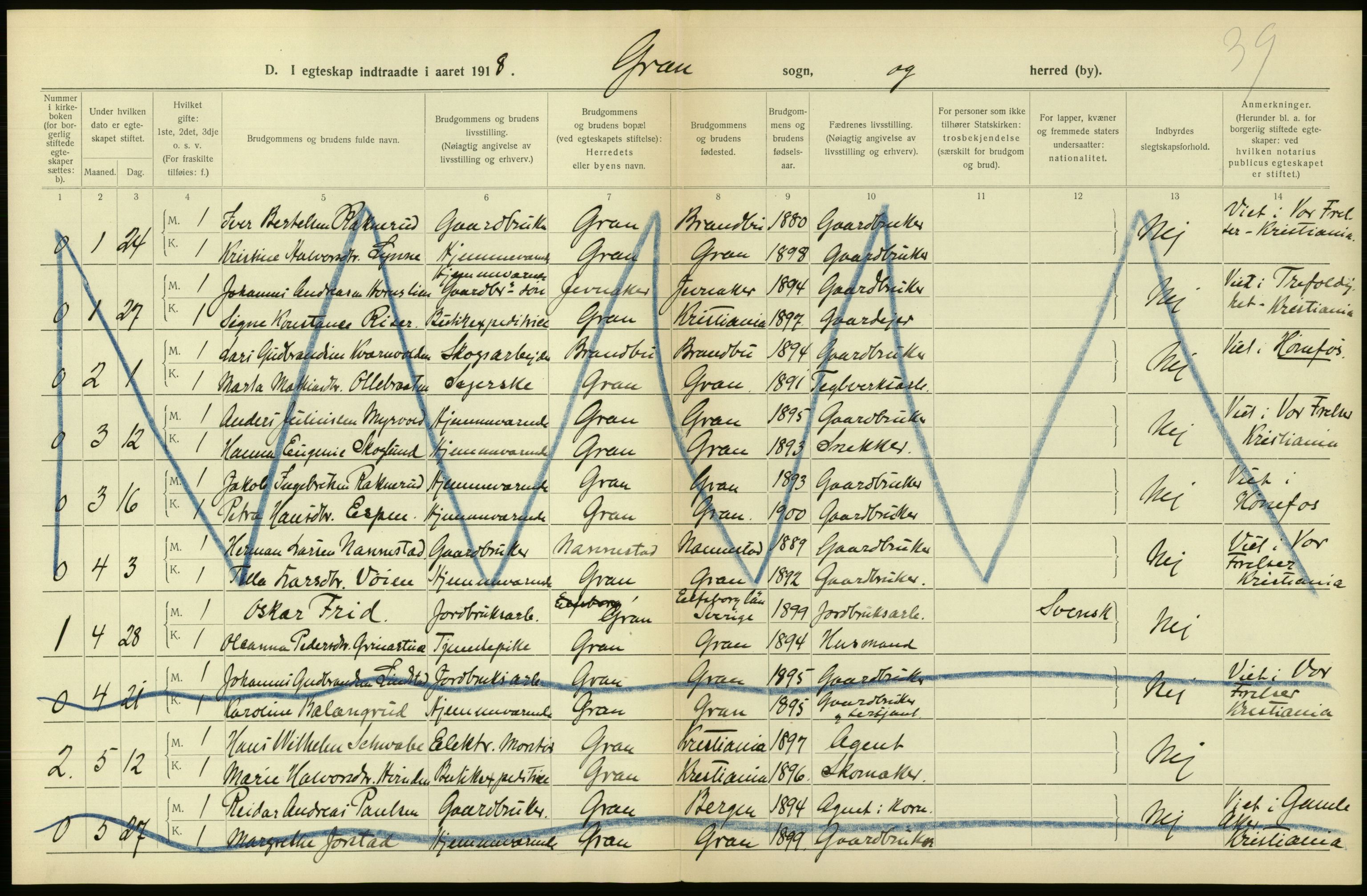 Statistisk sentralbyrå, Sosiodemografiske emner, Befolkning, RA/S-2228/D/Df/Dfb/Dfbh/L0016: Oppland fylke: Gifte, dødfødte. Bygder og byer., 1918, s. 159