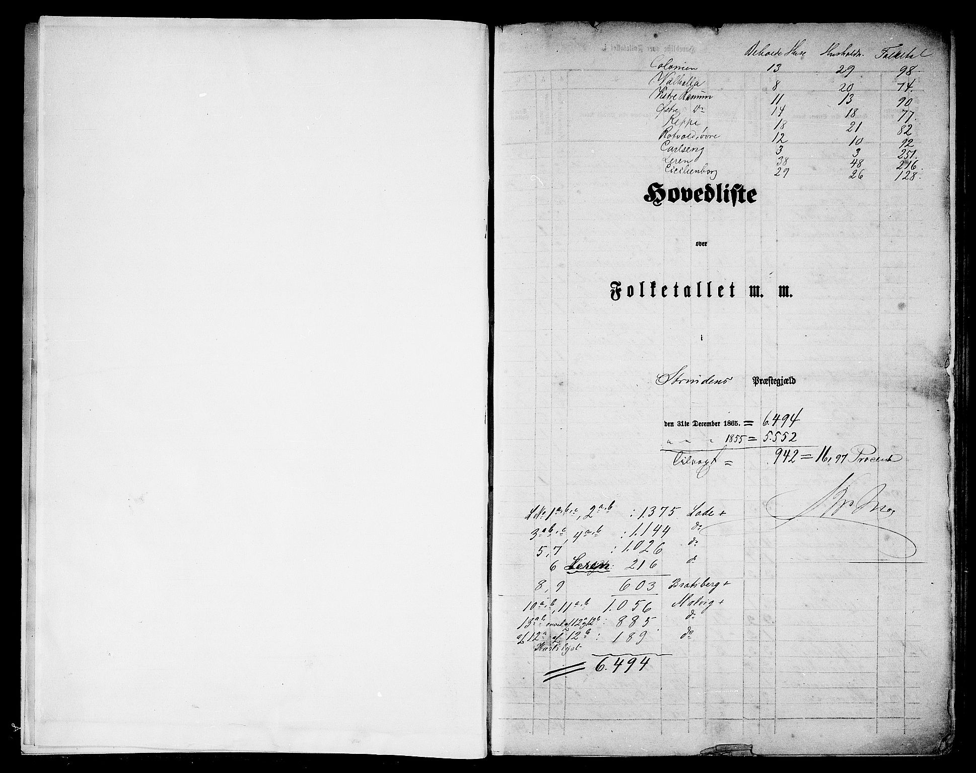 RA, Folketelling 1865 for 1660P Strinda prestegjeld, 1865, s. 5