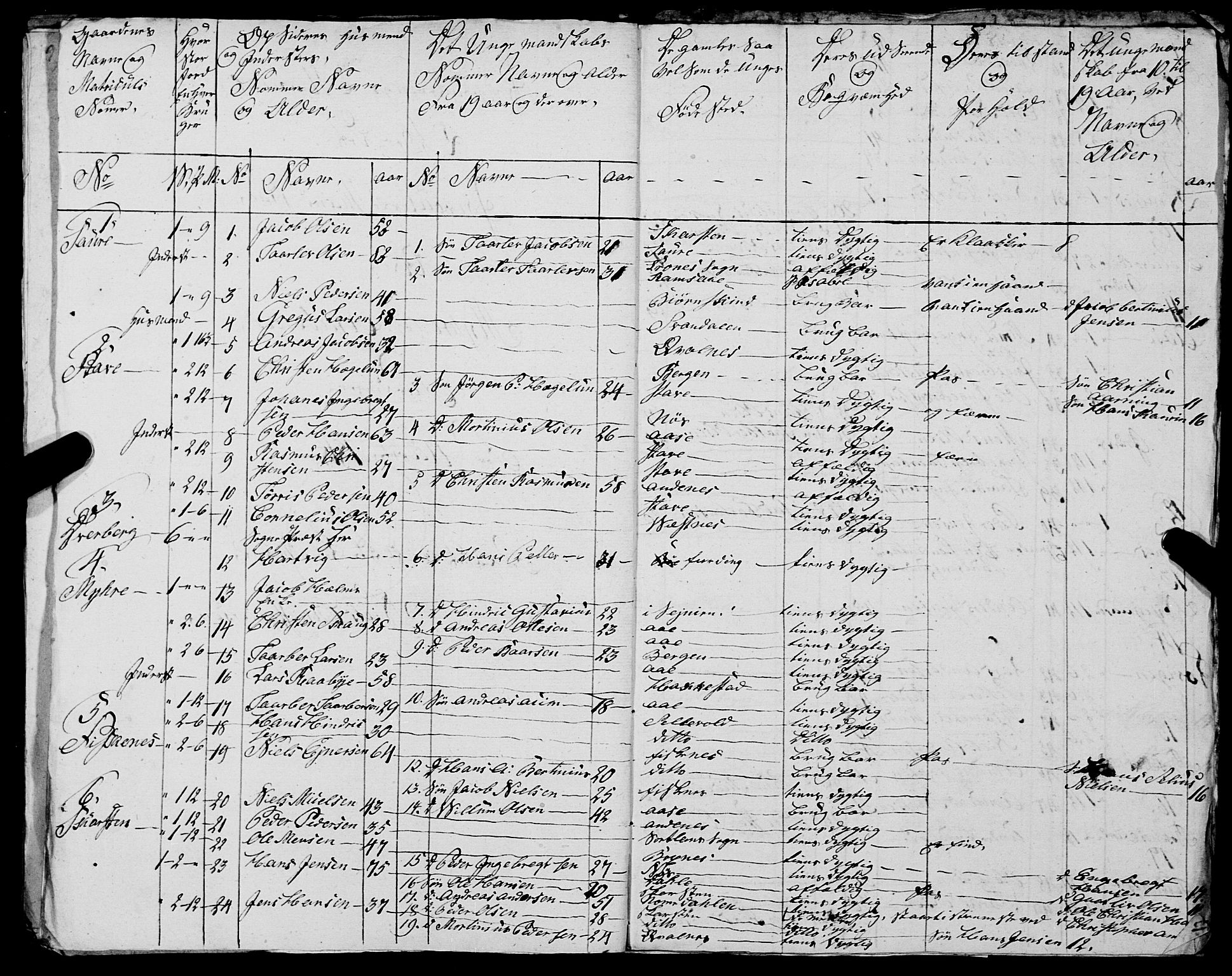 Fylkesmannen i Nordland, AV/SAT-A-0499/1.1/R/Ra/L0030: --, 1806-1836, s. 292
