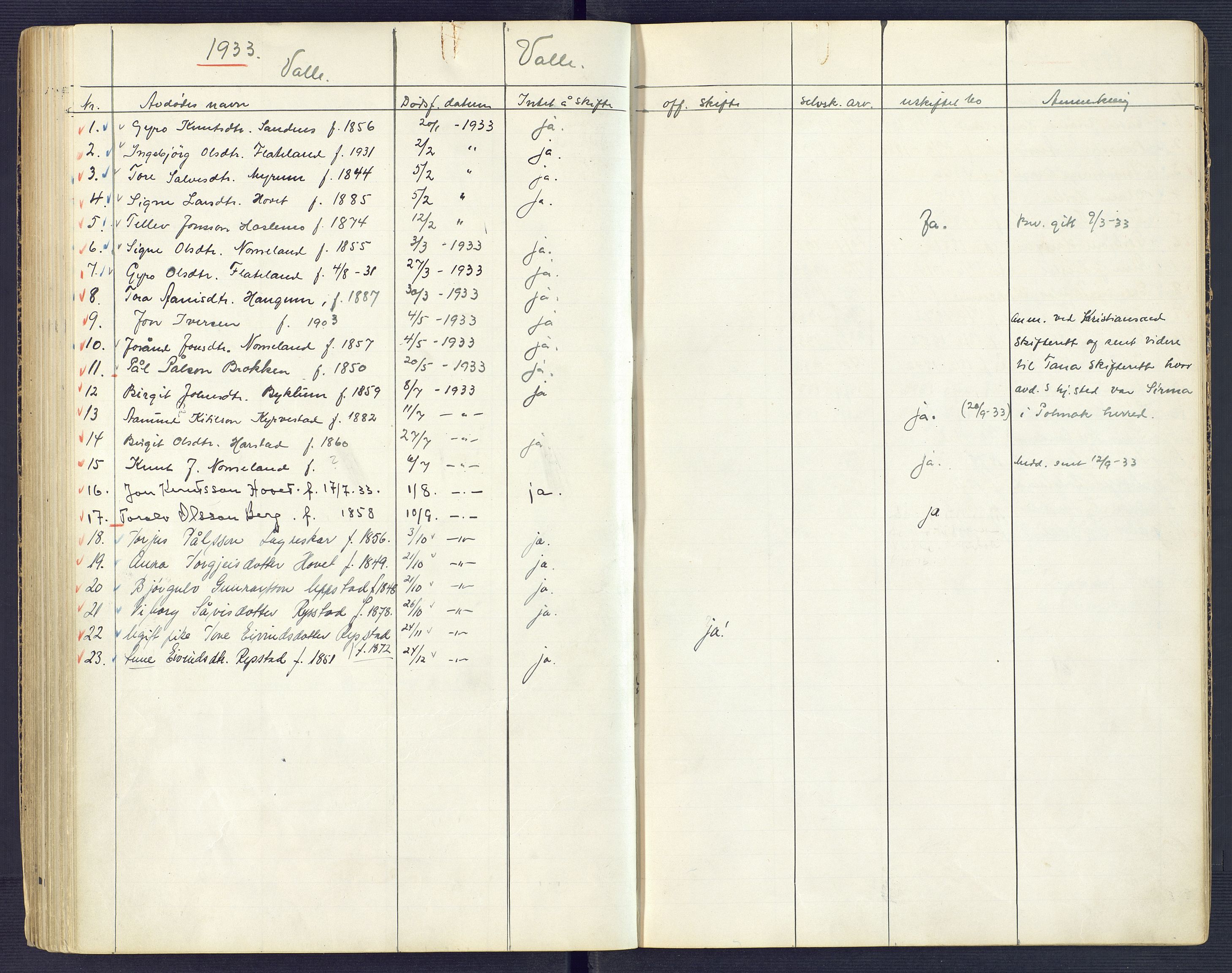 Setesdal sorenskriveri, SAK/1221-0011/H/Ha/L0002: Dødsfallsfortegnelse nr 3, 1900-1934