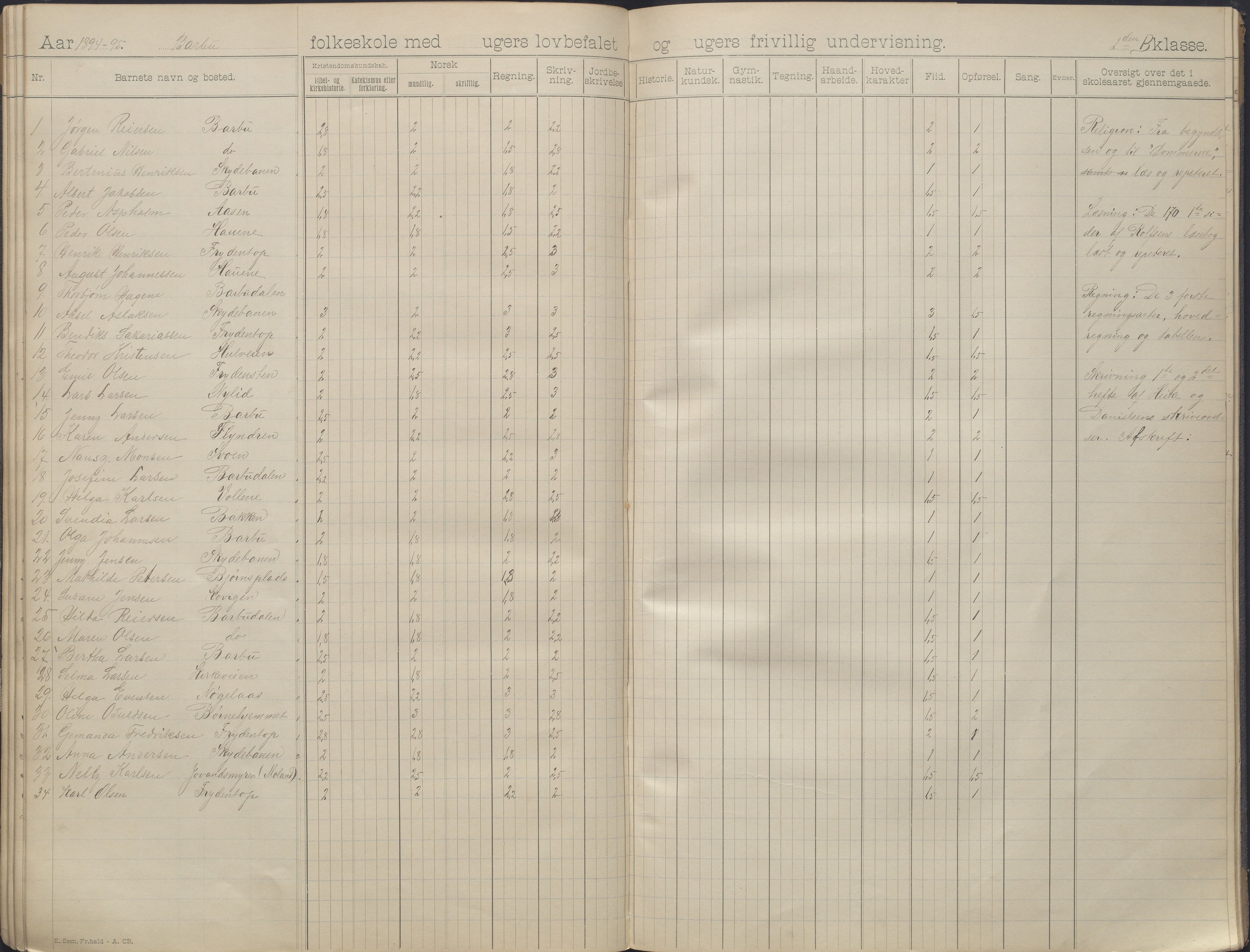 Arendal kommune, Katalog I, AAKS/KA0906-PK-I/07/L0163: Skoleprotokoll med karakterer, 1893-1895