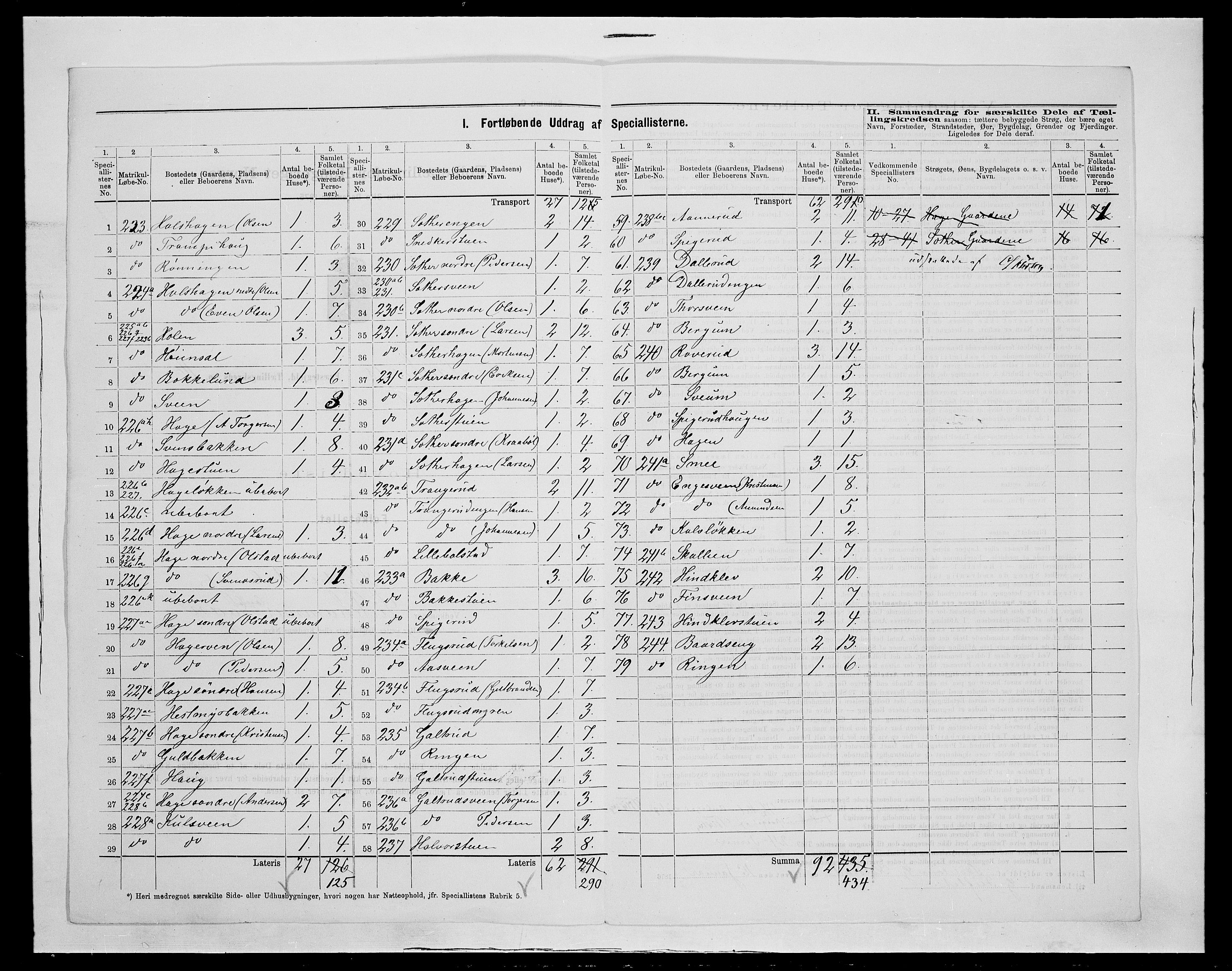 SAH, Folketelling 1875 for 0524L Fåberg prestegjeld, Fåberg sokn og Lillehammer landsokn, 1875, s. 53