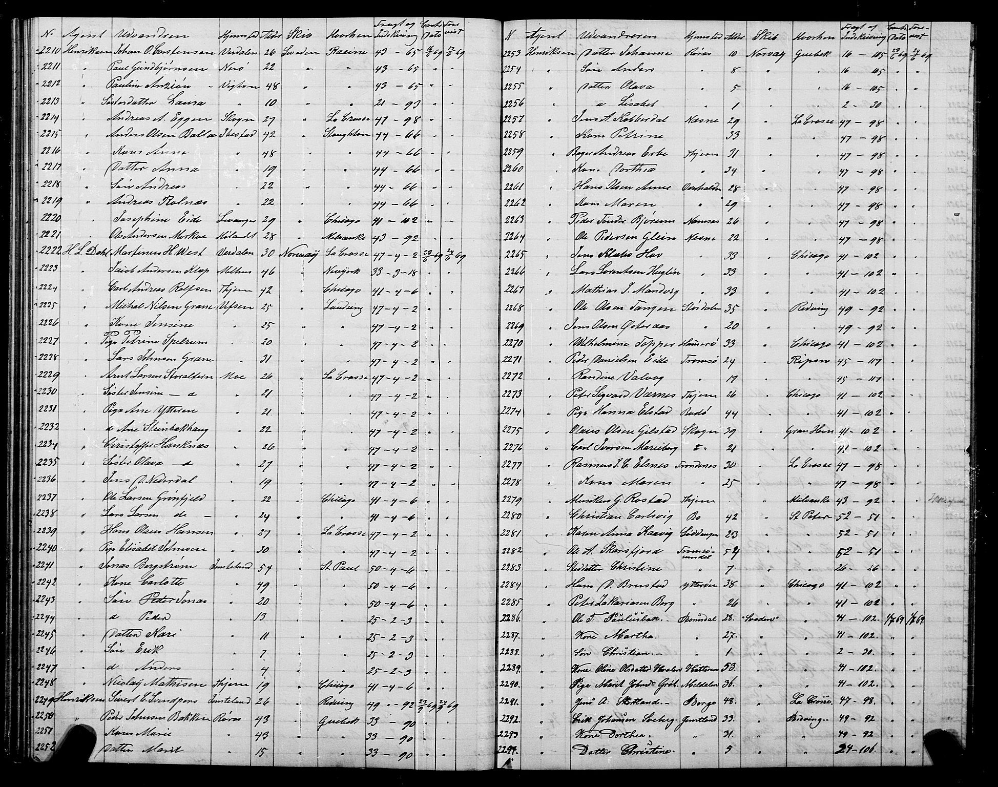 Trondheim politikammer, AV/SAT-A-1887/1/32/L0001: Emigrantprotokoll I, 1867-1870