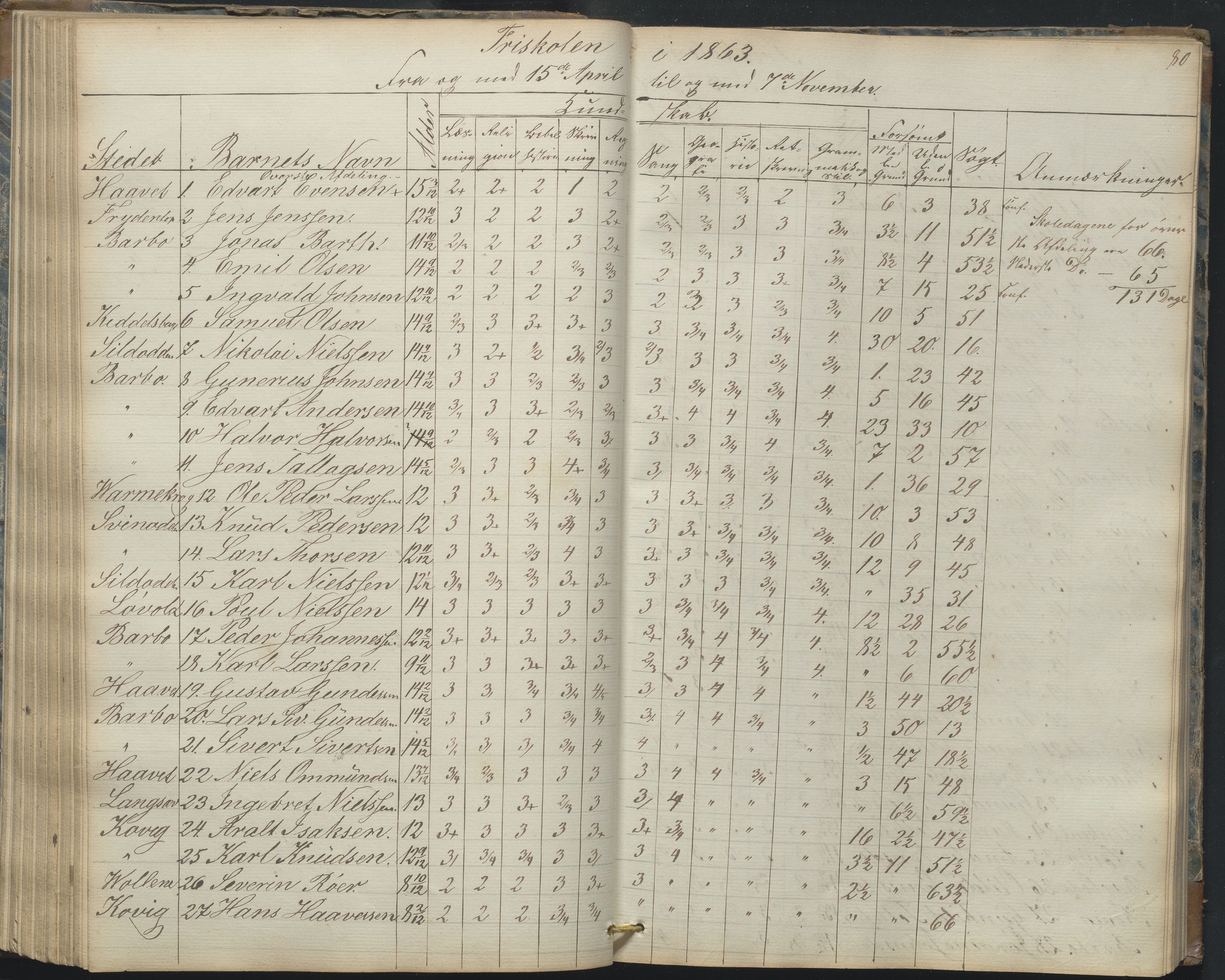 Arendal kommune, Katalog I, AAKS/KA0906-PK-I/07/L0165: Skoleprotokoll for Barbu 2. faste skole og friskolen, 1856-1877, s. 80