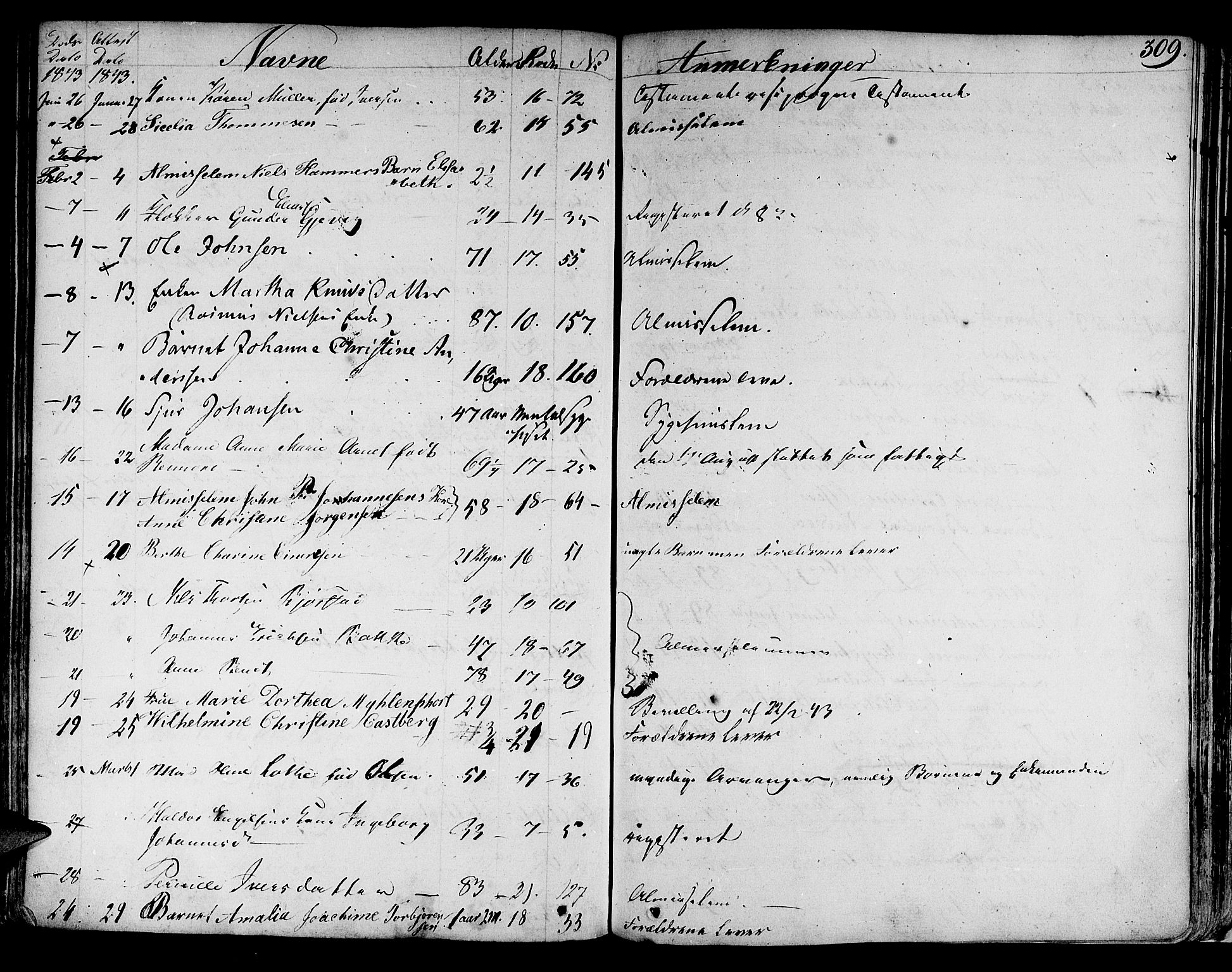 Byfogd og Byskriver i Bergen, AV/SAB-A-3401/06/06Na/L0001: Dødsfallsjournaler, 1821-1847, s. 308b-309a