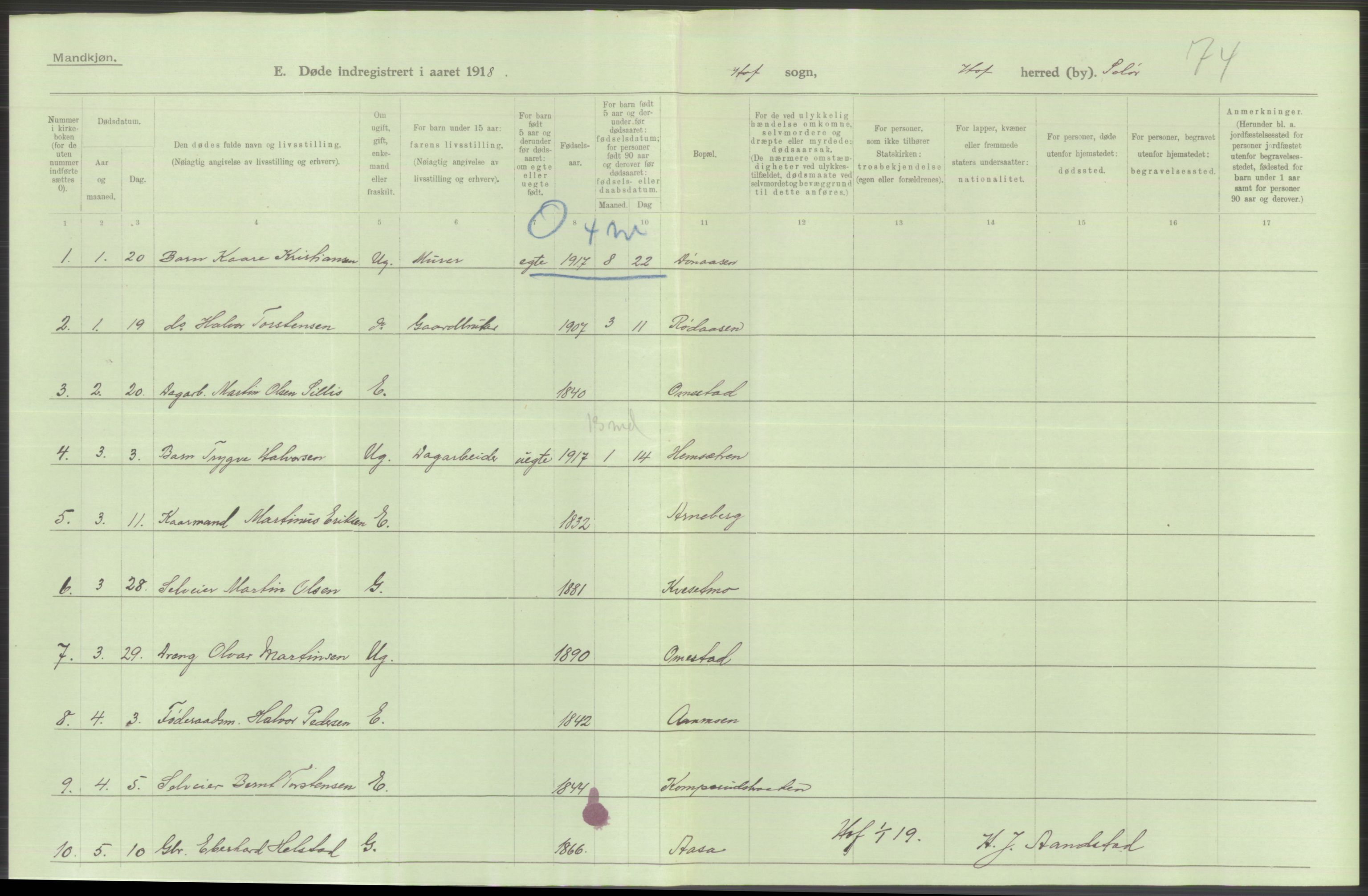 Statistisk sentralbyrå, Sosiodemografiske emner, Befolkning, AV/RA-S-2228/D/Df/Dfb/Dfbh/L0014: Hedemarkens fylke: Døde. Bygder og byer., 1918, s. 510