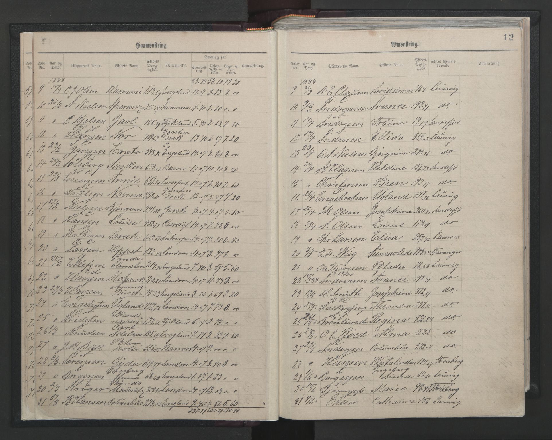 Larvik innrulleringskontor, SAKO/A-787/H/Ha/L0001: Mønstringsjournal, 1886-1942, s. 12