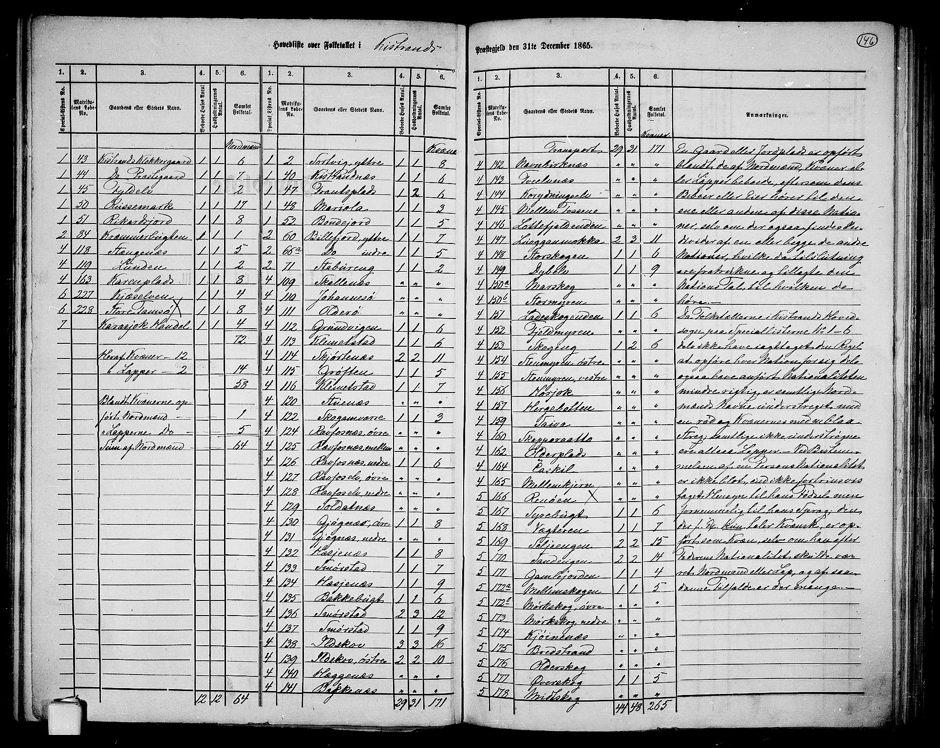 RA, Folketelling 1865 for 2020P Kistrand prestegjeld, 1865, s. 2