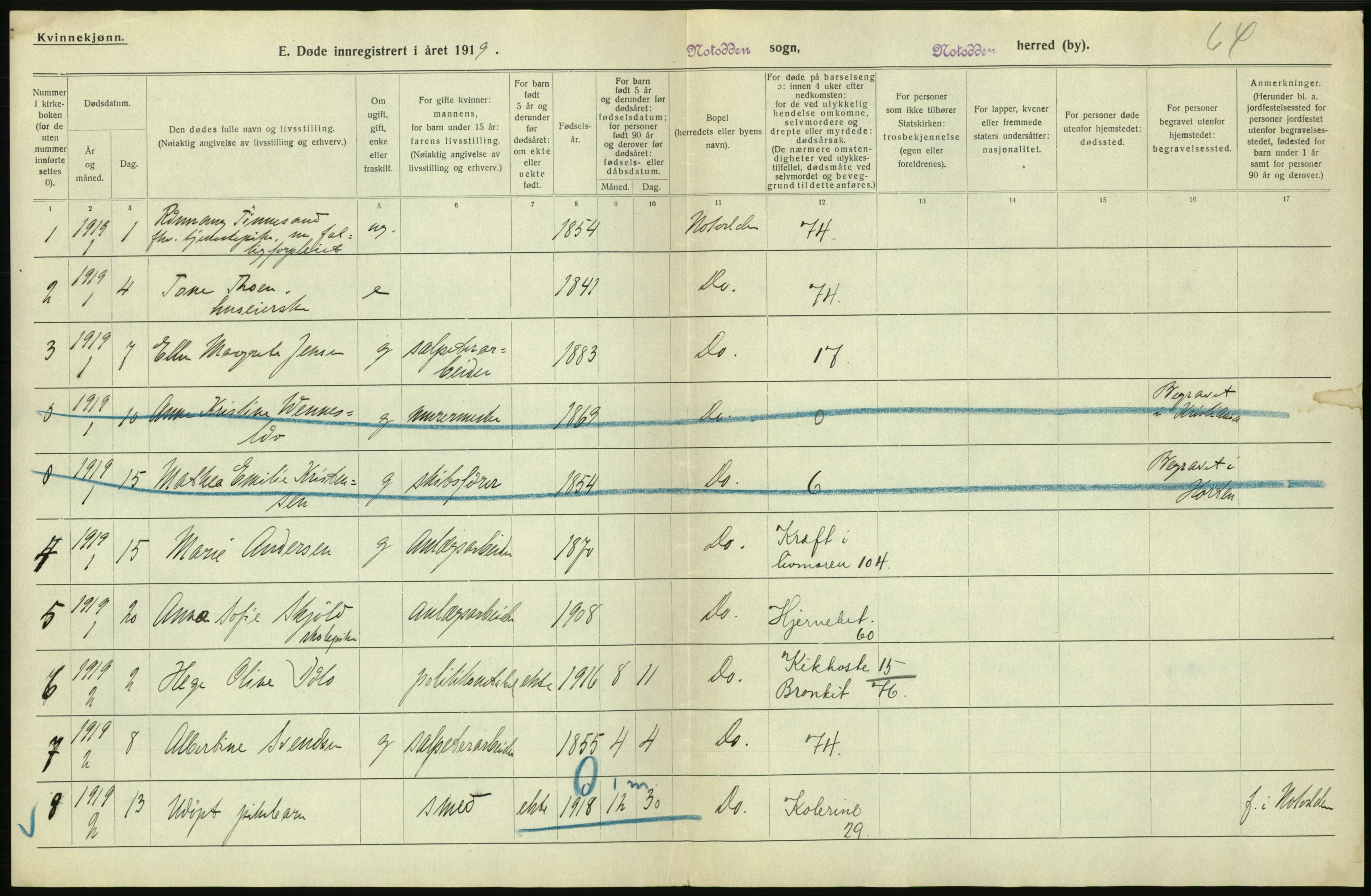 Statistisk sentralbyrå, Sosiodemografiske emner, Befolkning, RA/S-2228/D/Df/Dfb/Dfbi/L0023: Telemark fylke: Døde. Bygder og byer., 1919, s. 478