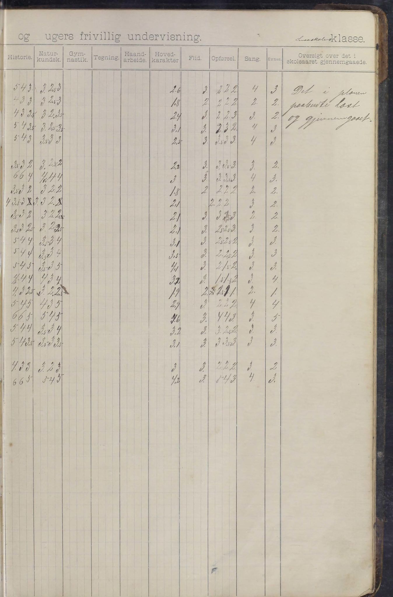 Moskenes kommune. Reine skolekrets, AIN/K-18740.510.03/F/Fa/L0003: Karakterprotokoll, 1892-1905