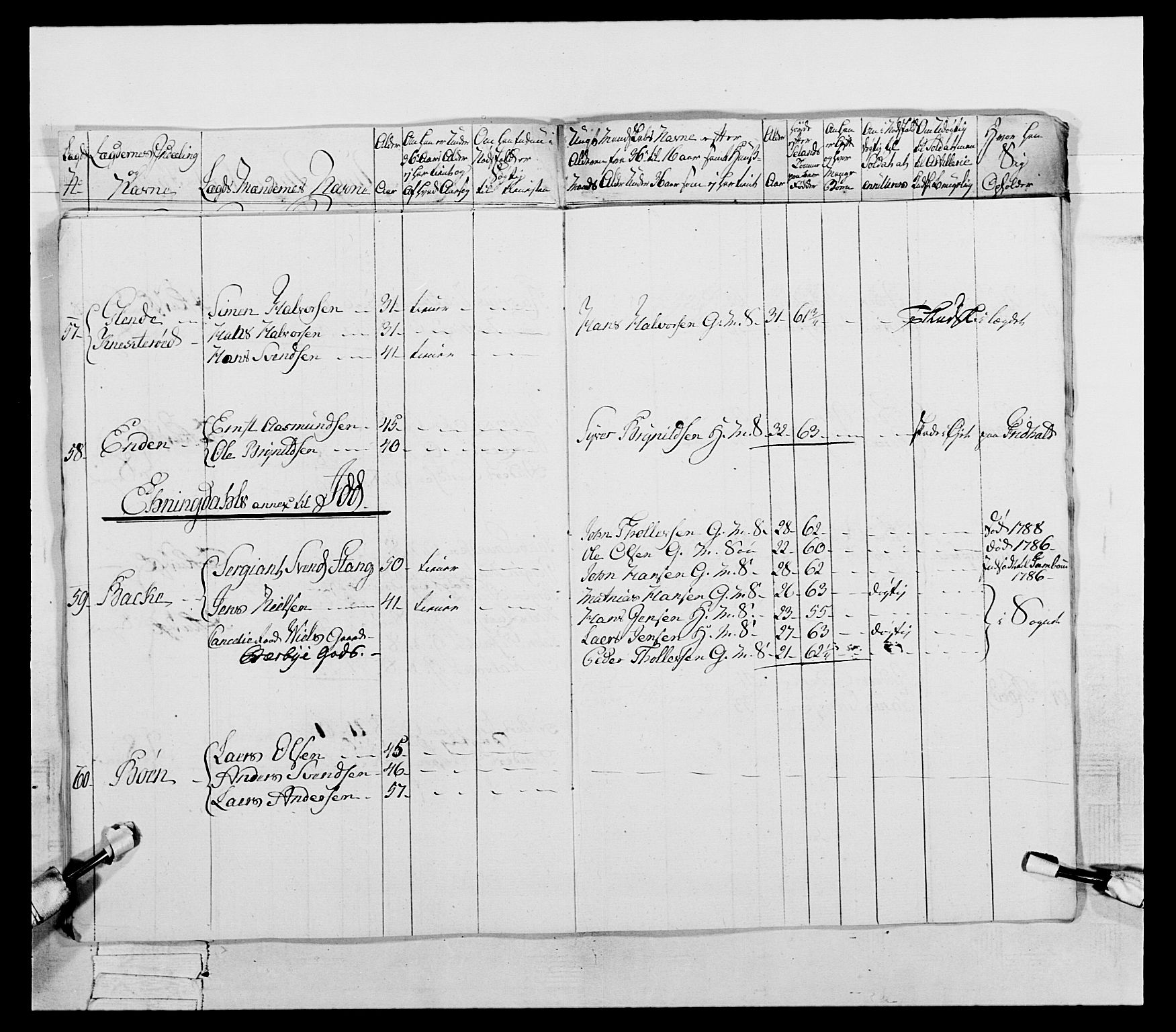 Generalitets- og kommissariatskollegiet, Det kongelige norske kommissariatskollegium, AV/RA-EA-5420/E/Eh/L0053: 1. Smålenske nasjonale infanteriregiment, 1789, s. 499