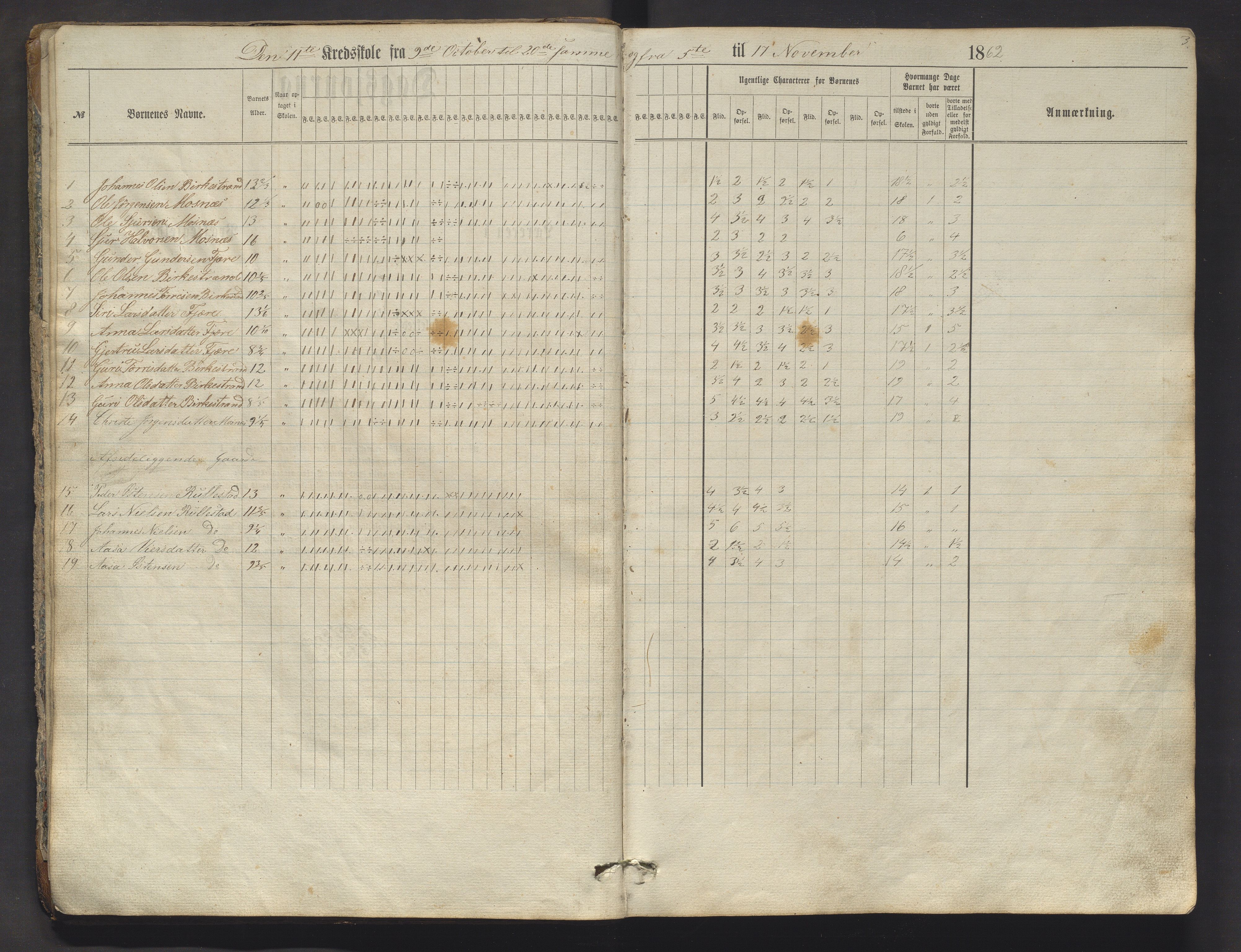 Skånevik kommune. Barneskulane, IKAH/1212-231/F/Fb/L0003: Skuleprotokoll for Sævareide, Tungesvik, Eikemo og Fjæra krinsar, 1862-1884