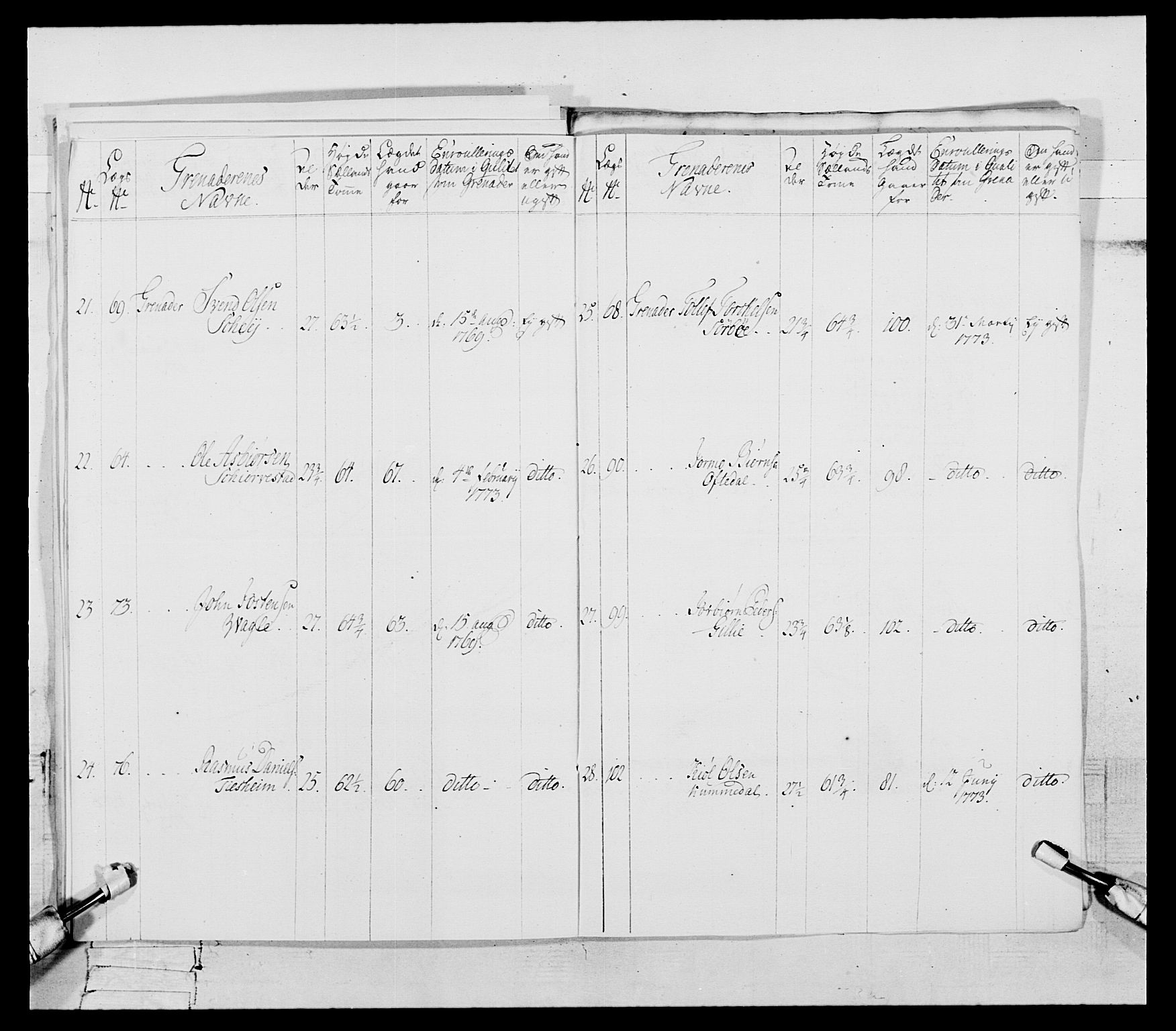 Generalitets- og kommissariatskollegiet, Det kongelige norske kommissariatskollegium, AV/RA-EA-5420/E/Eh/L0106: 2. Vesterlenske nasjonale infanteriregiment, 1774-1780, s. 28