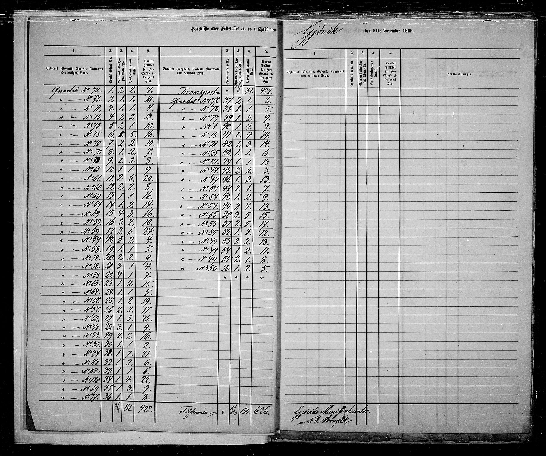 RA, Folketelling 1865 for 0502B Vardal prestegjeld, Gjøvik kjøpstad, 1865, s. 5