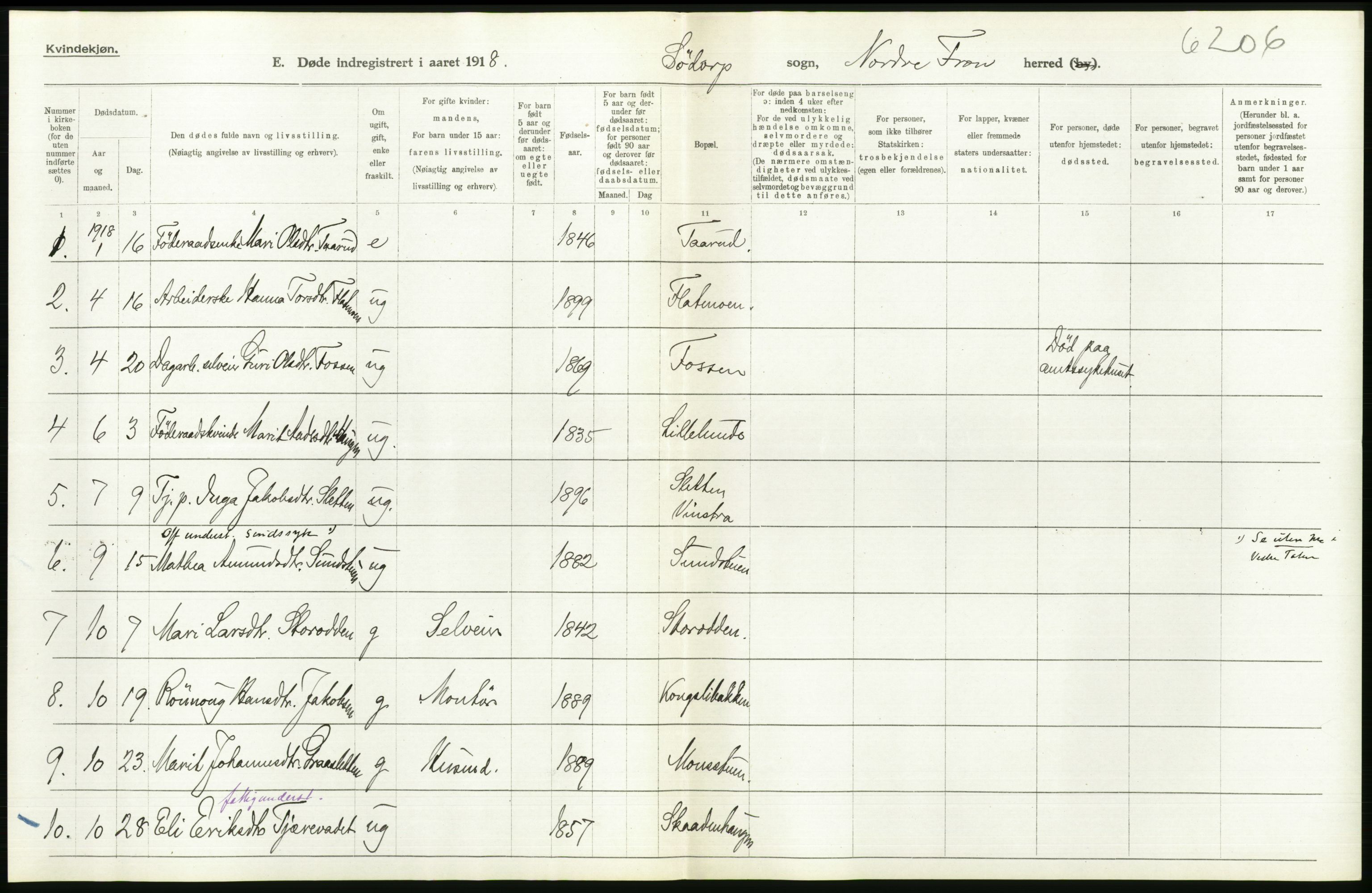 Statistisk sentralbyrå, Sosiodemografiske emner, Befolkning, RA/S-2228/D/Df/Dfb/Dfbh/L0017: Oppland fylke: Døde. Bygder og byer., 1918, s. 144