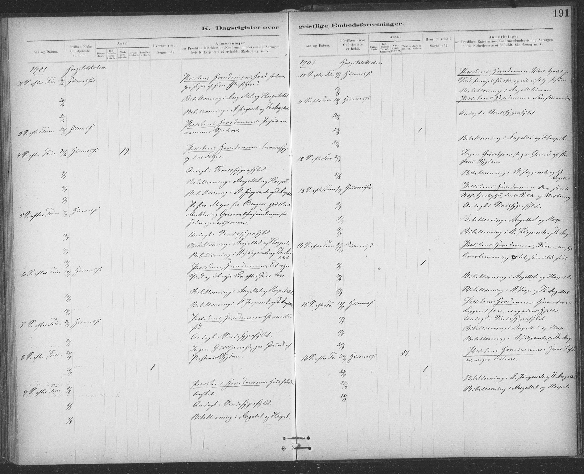 Ministerialprotokoller, klokkerbøker og fødselsregistre - Sør-Trøndelag, AV/SAT-A-1456/623/L0470: Ministerialbok nr. 623A04, 1884-1938, s. 191