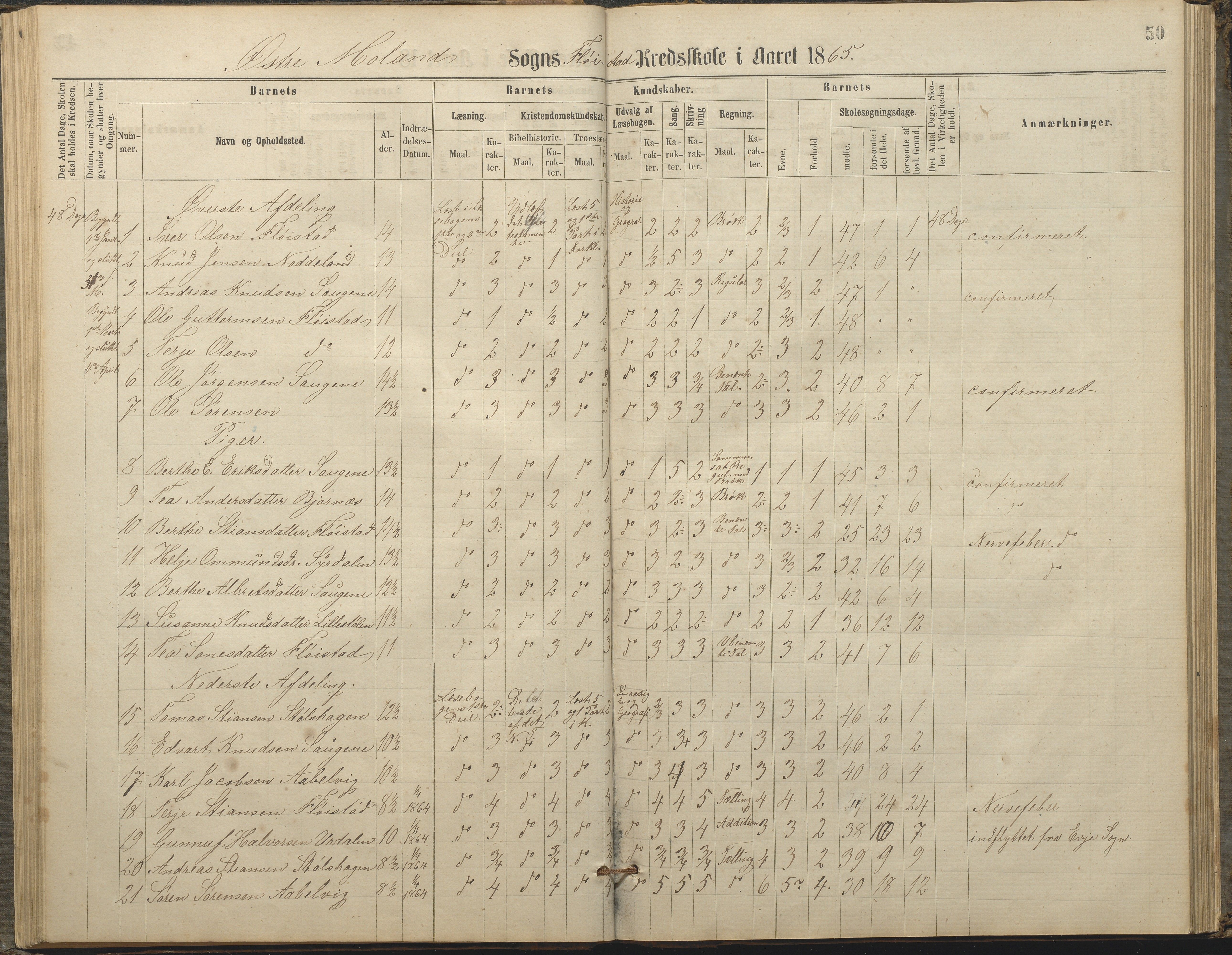 Austre Moland kommune, AAKS/KA0918-PK/09/09c/L0007: Skoleprotokoll, 1865-1881, s. 50