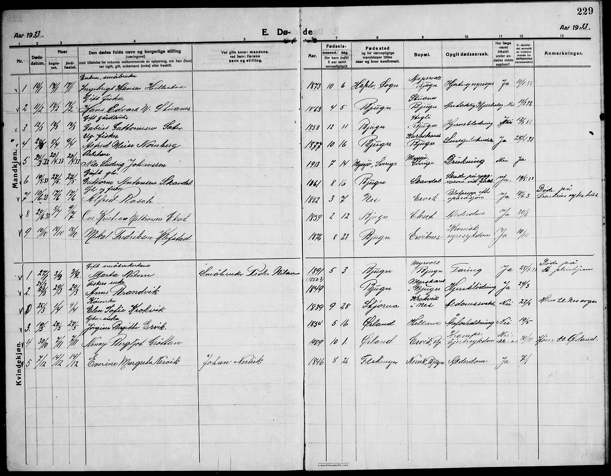 Ministerialprotokoller, klokkerbøker og fødselsregistre - Sør-Trøndelag, AV/SAT-A-1456/651/L0648: Klokkerbok nr. 651C02, 1915-1945, s. 229