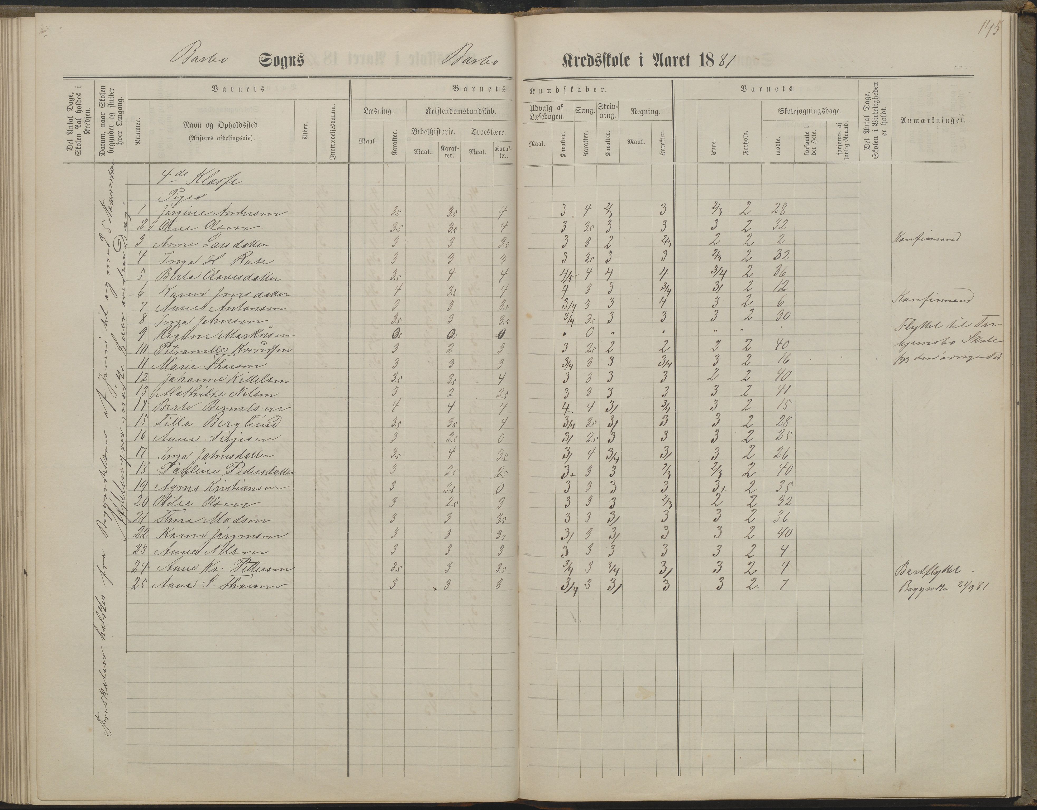 Arendal kommune, Katalog I, AAKS/KA0906-PK-I/07/L0160: Skoleprotokoll for nederste klasse, 1863-1877, s. 145